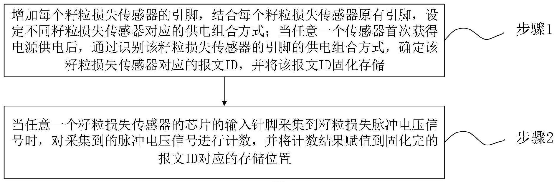 一种籽粒损失检测方法、系统、及农用机械与流程