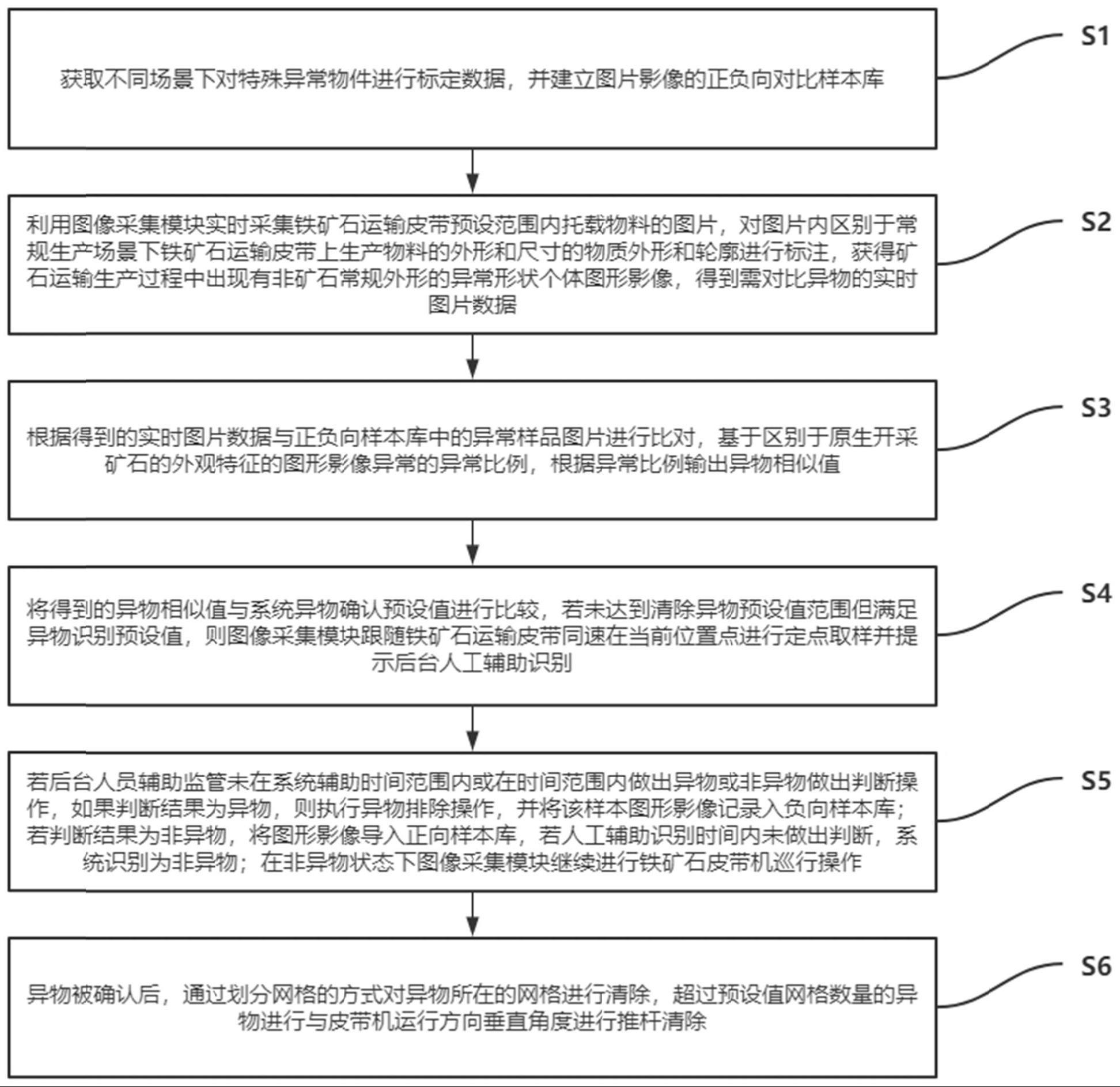 一种用于铁矿石皮带运输过程中铁质异物的排检方法与流程