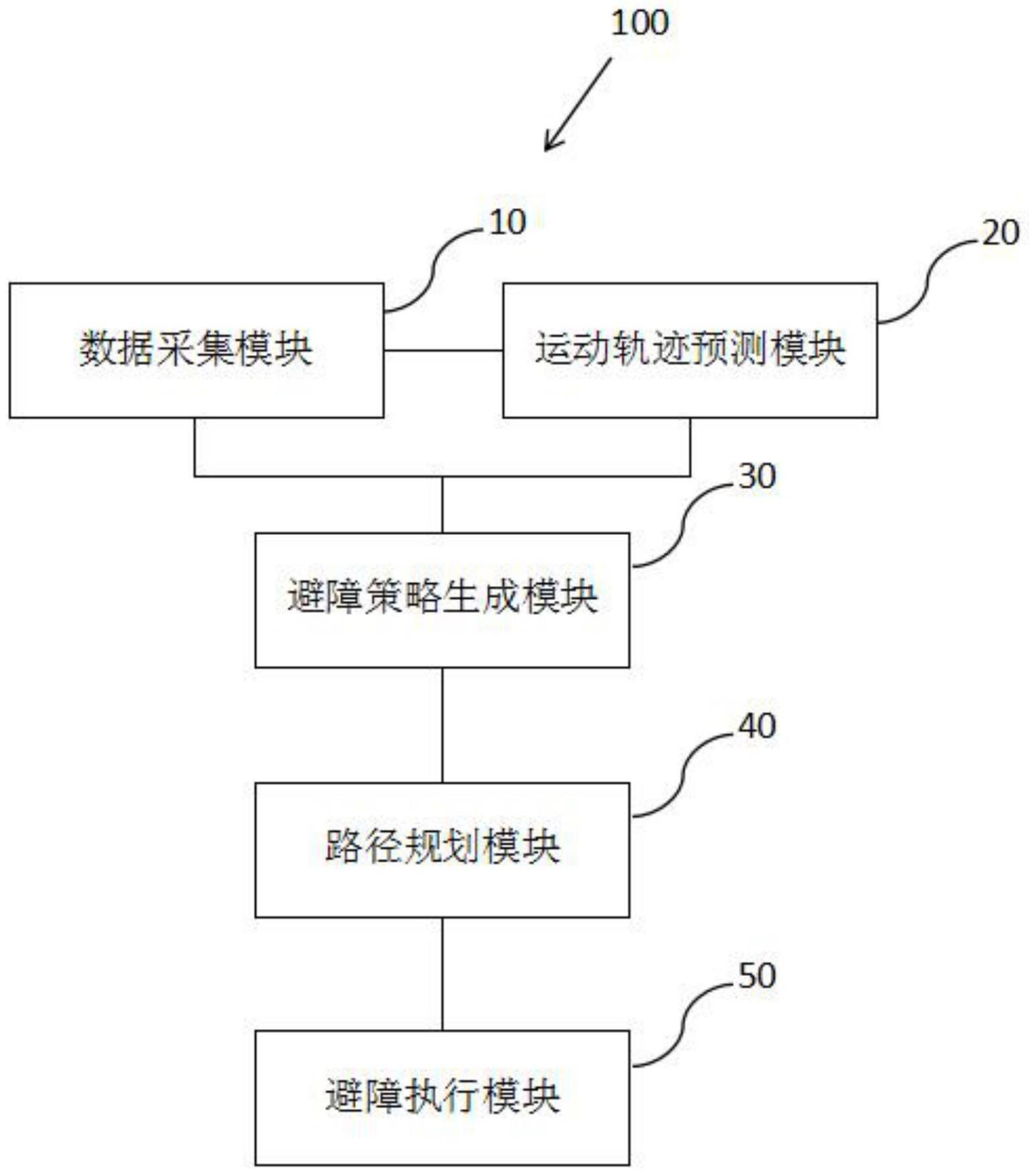 室内移动机器人的动态避障装置