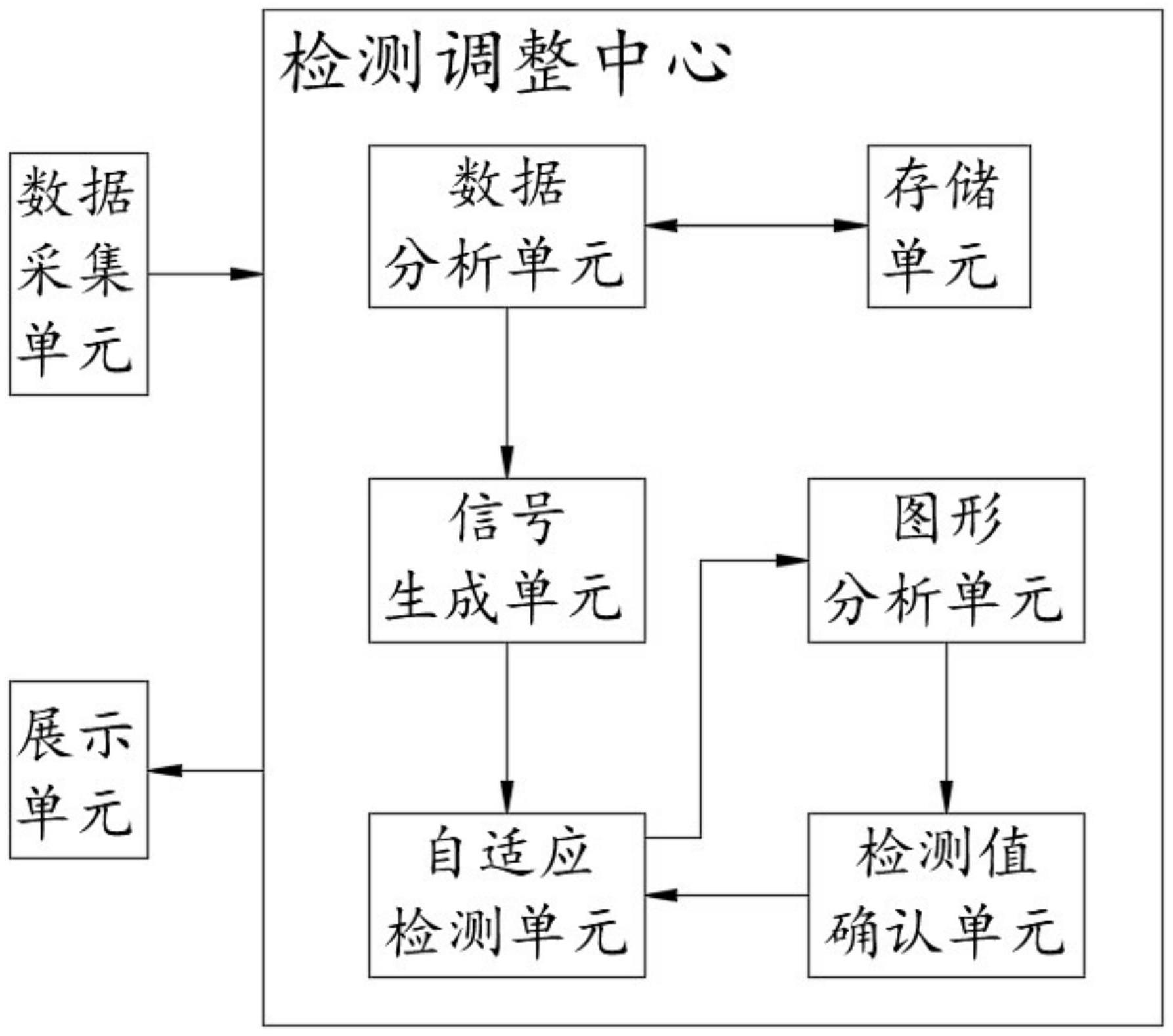 一种人体组织生物电阻抗的检测系统及检测方法与流程