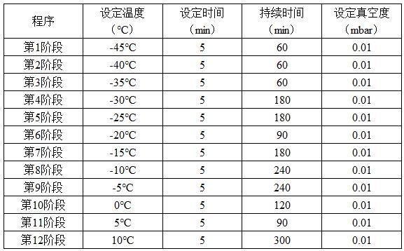 一种含有脂质体活性物的冻干液、冻干膜及修护面膜的制作方法