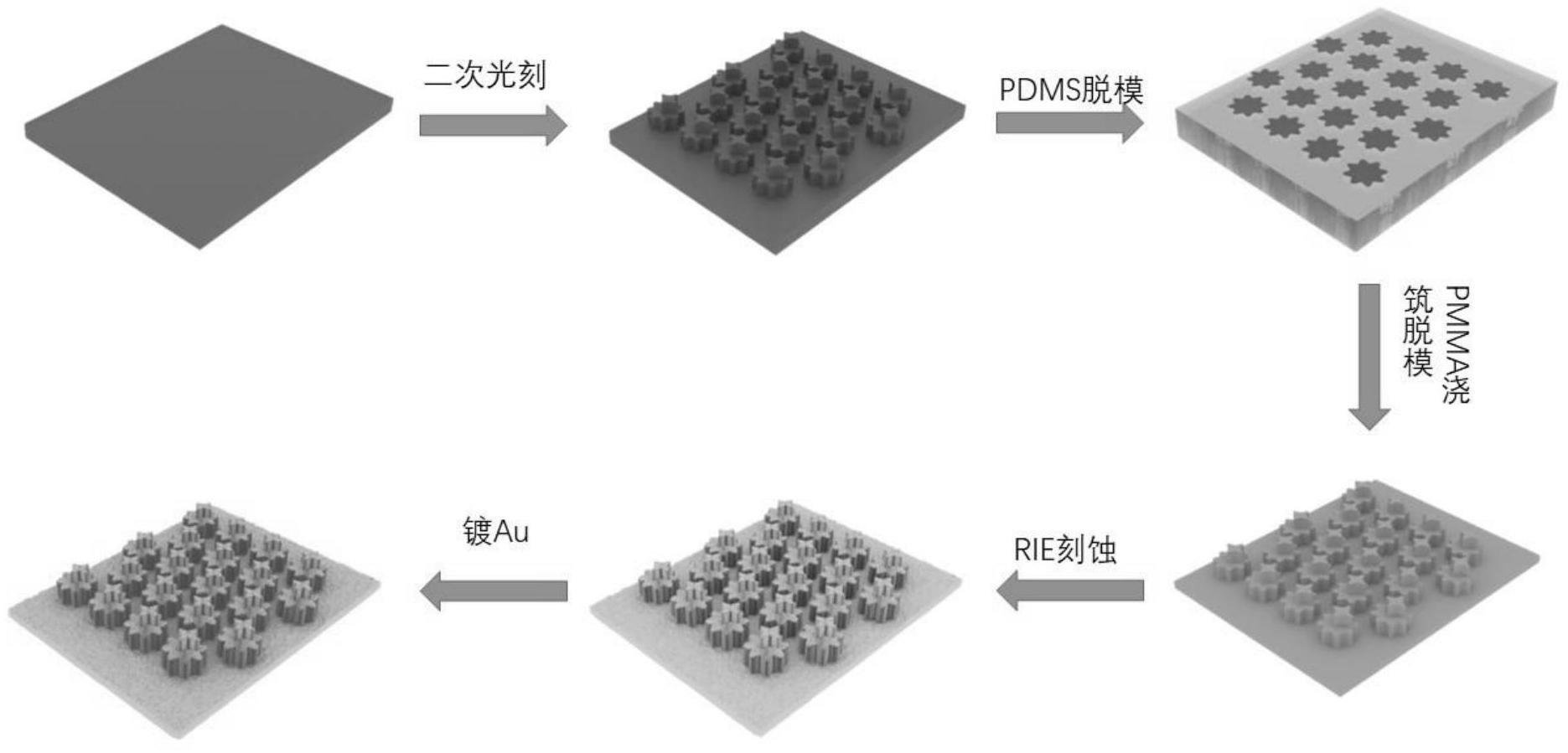 结合sers基底用于ctcs捕获和分析的微流控芯片的制作方法