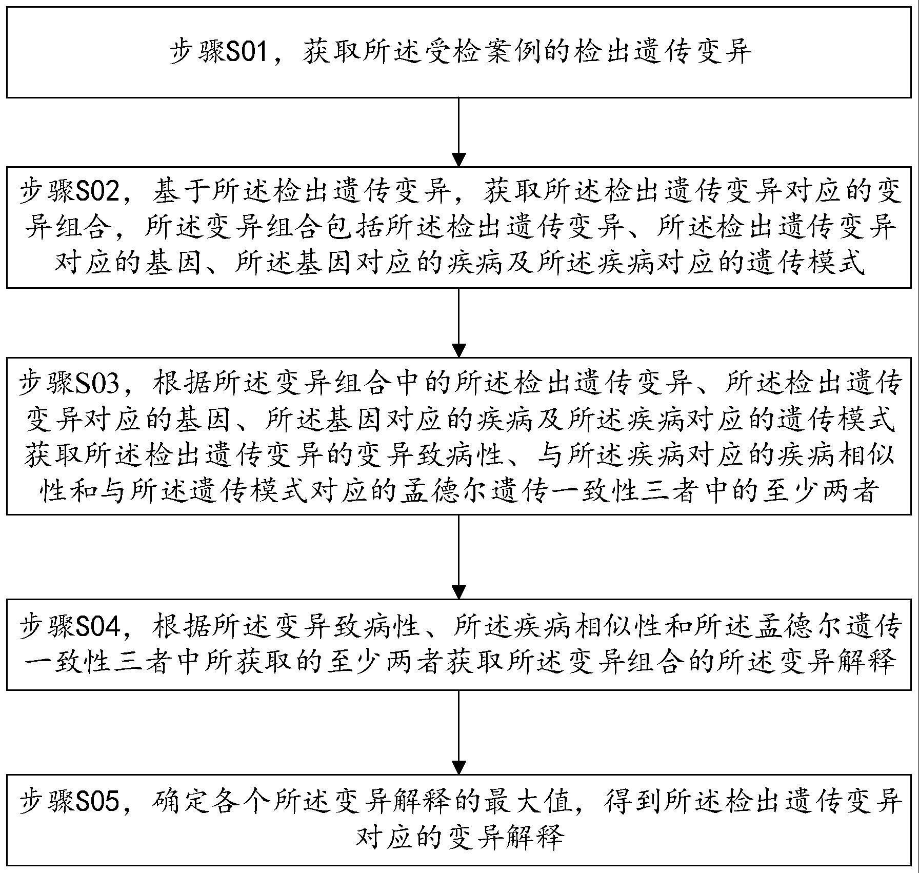 变异解释获取方法及装置与流程