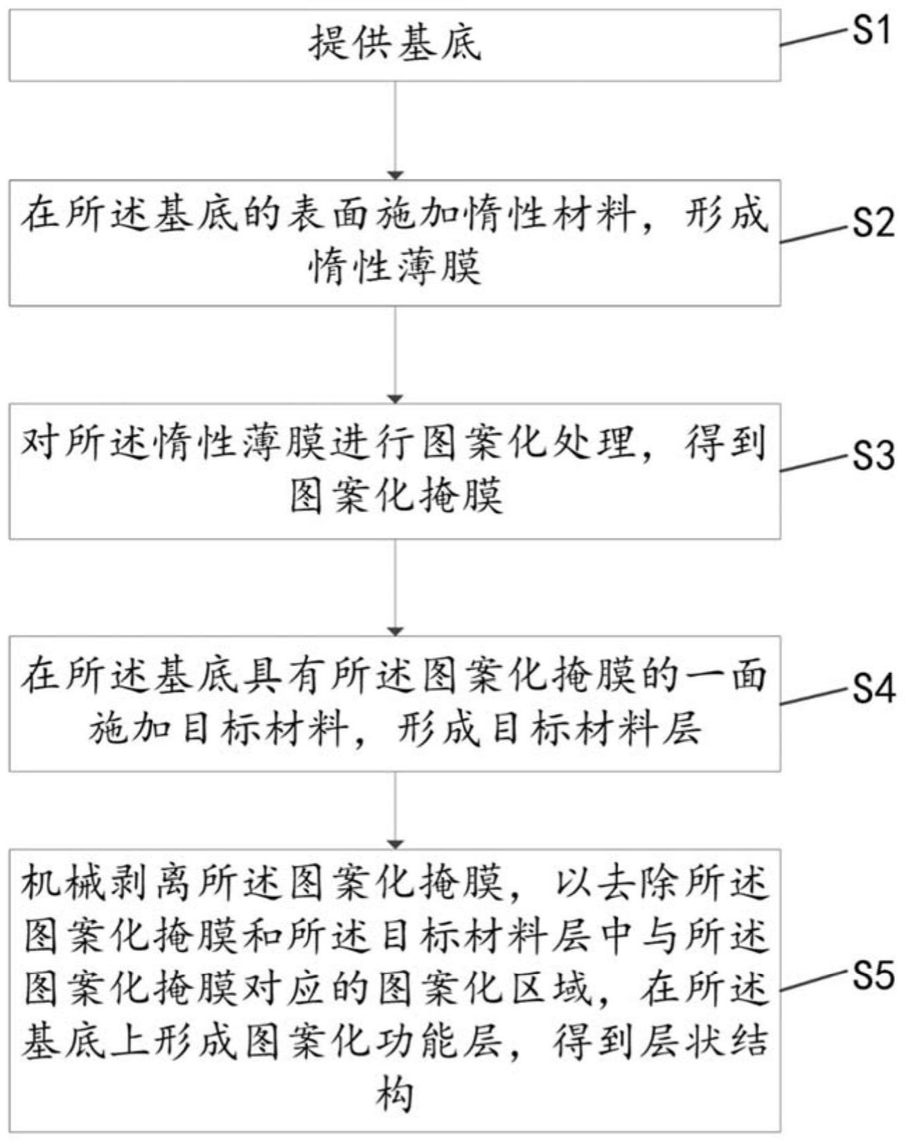 一种层状结构、制备方法及传感器件