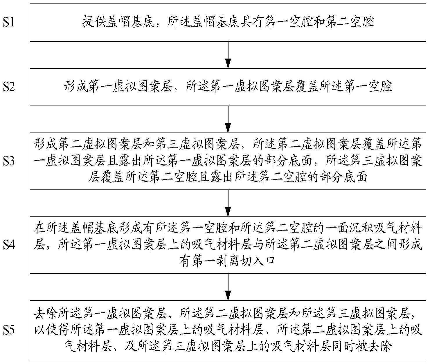 一种半导体器件及其制备方法和电子装置与流程