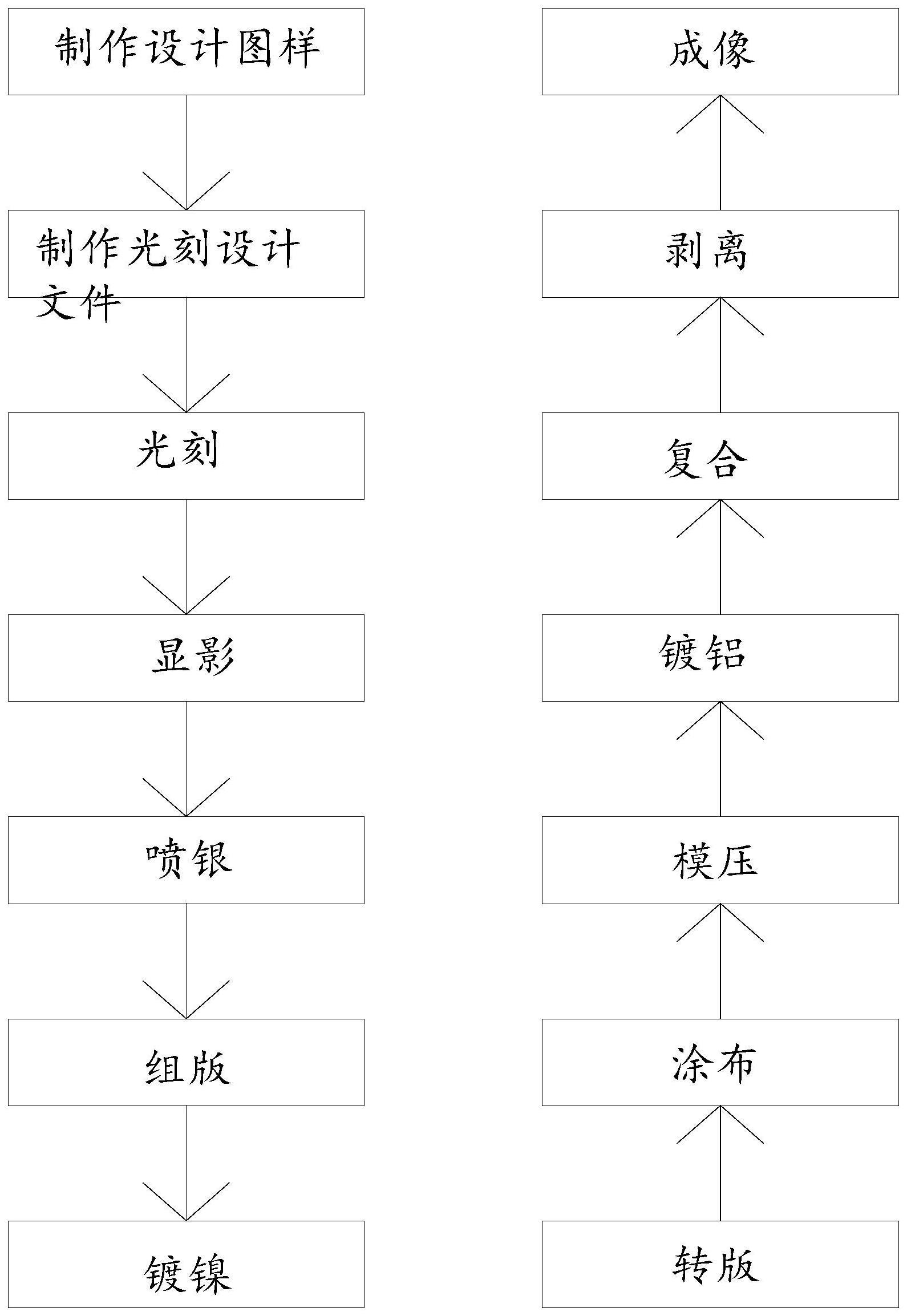 一种具有悬浮效果的裸眼3d包装材料纸张生产工艺的制作方法