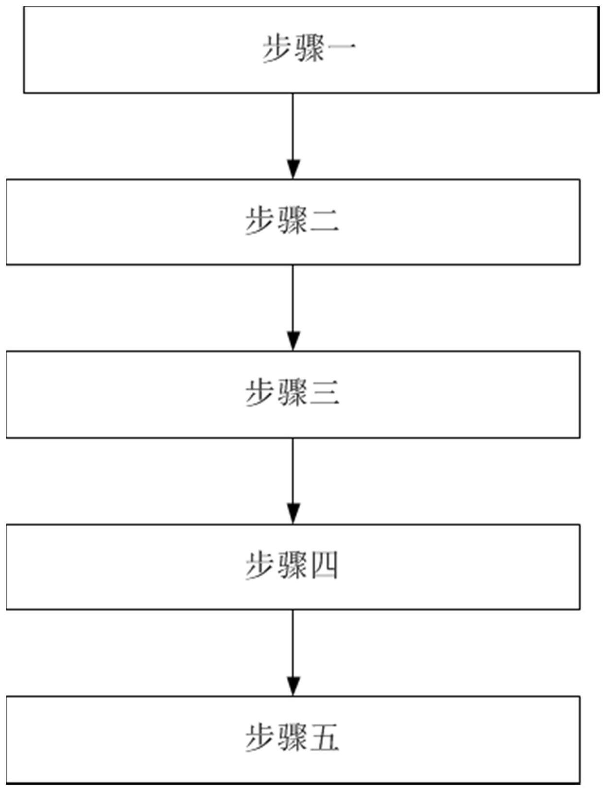 汽车格栅的烫印方法、汽车格栅和汽车与流程