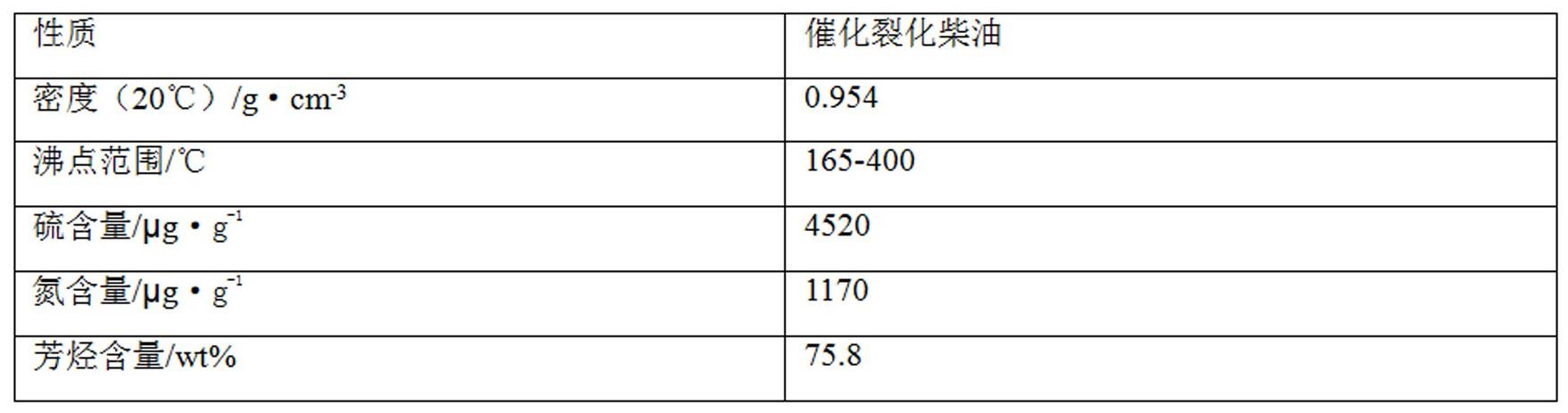 一种催化裂化柴油加氢生产清洁汽油的方法与流程