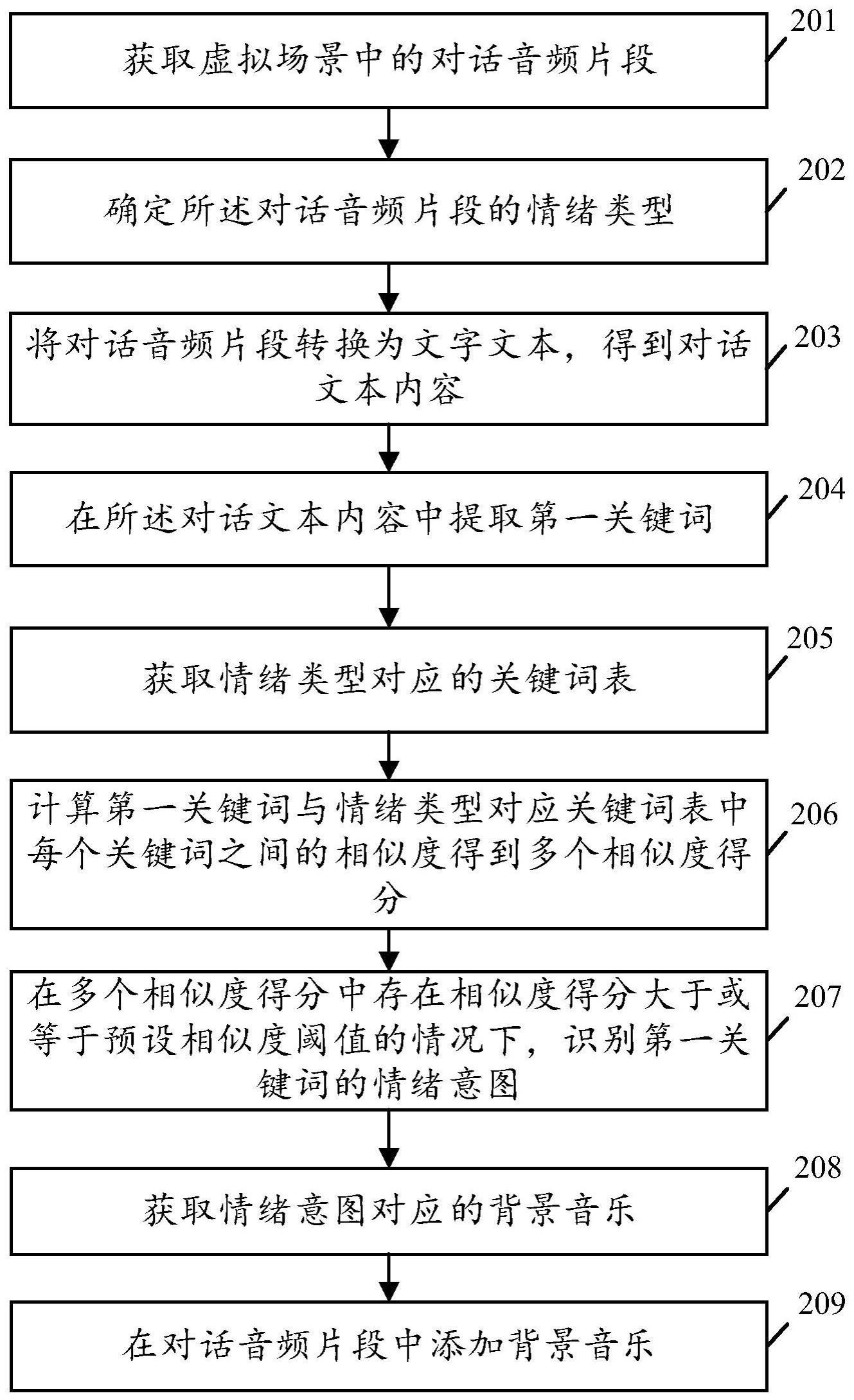 音乐添加方法、装置、计算机设备及计算机可读存储介质与流程