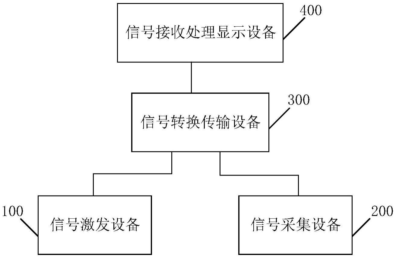 一种预应力结构孔道压浆密实度检测系统的制作方法