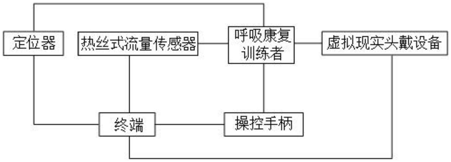 一种基于虚拟现实技术的老年人呼吸康复训练装置