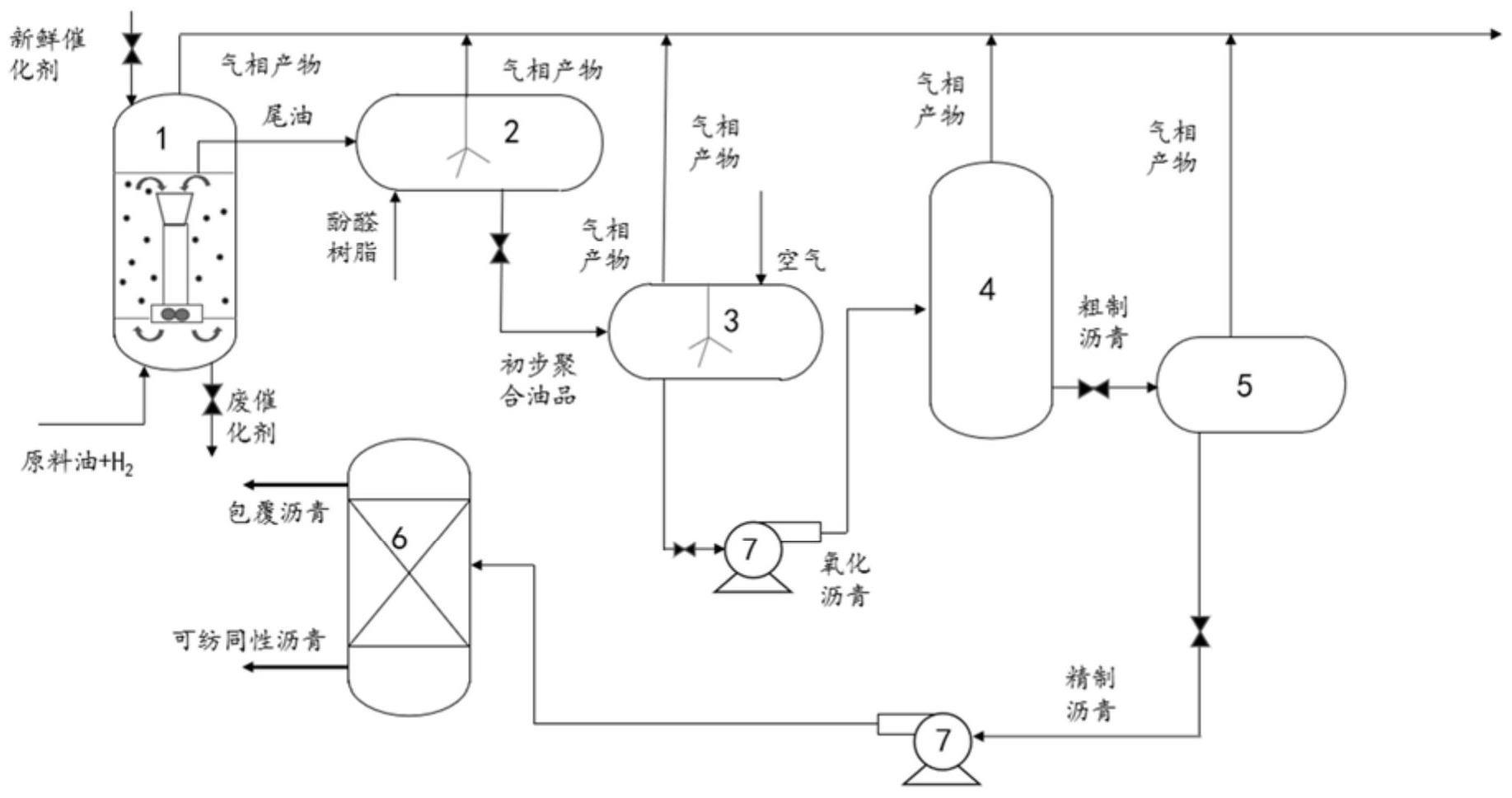 一种包覆沥青和可纺各向同性沥青的制备工艺