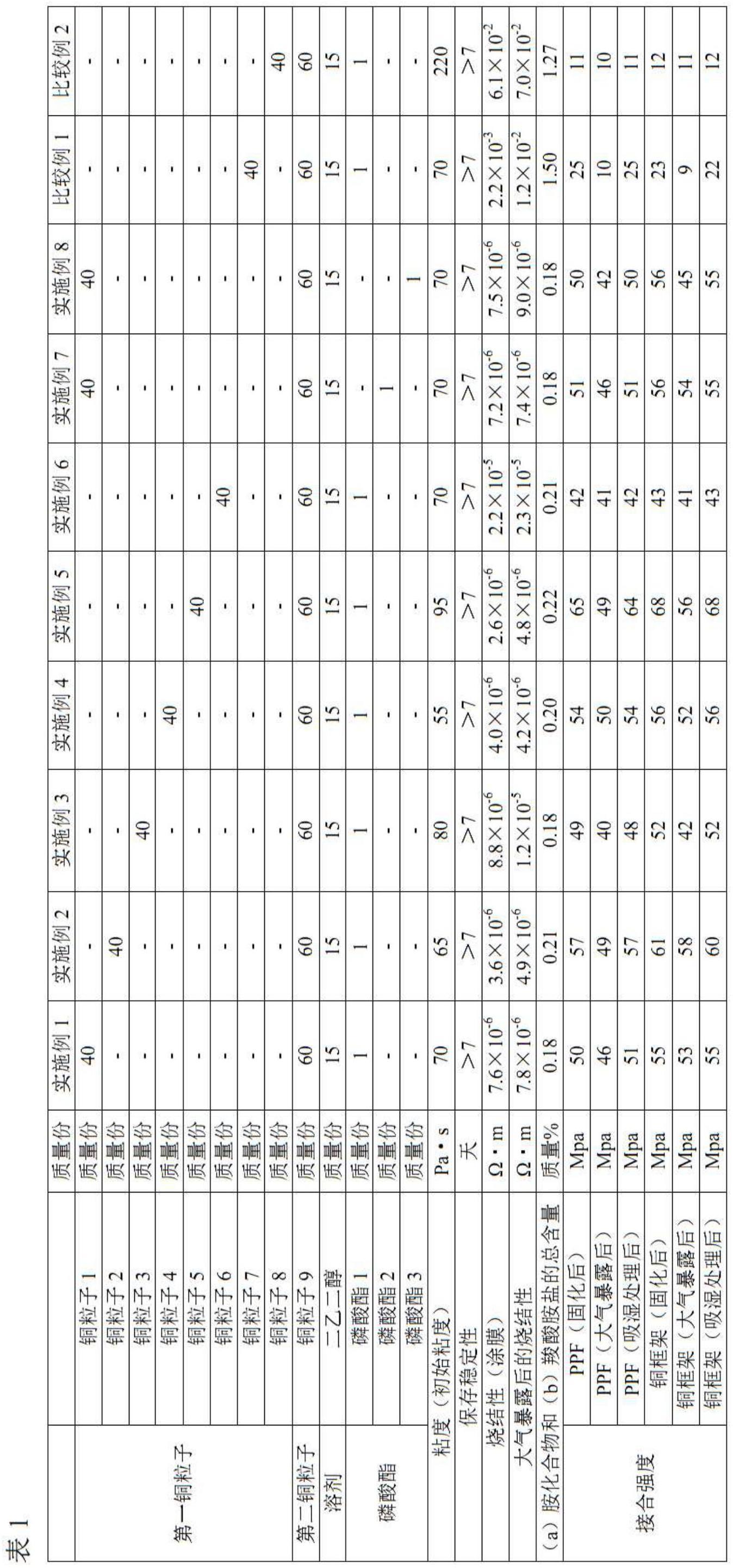 膏组合物、半导体装置、电气部件和电子部件的制作方法