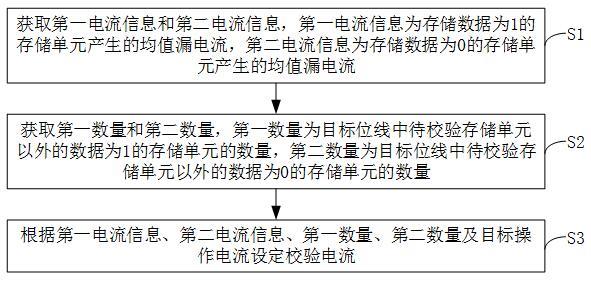 校验电流的设置方法、操作校验方法及相关设备与流程