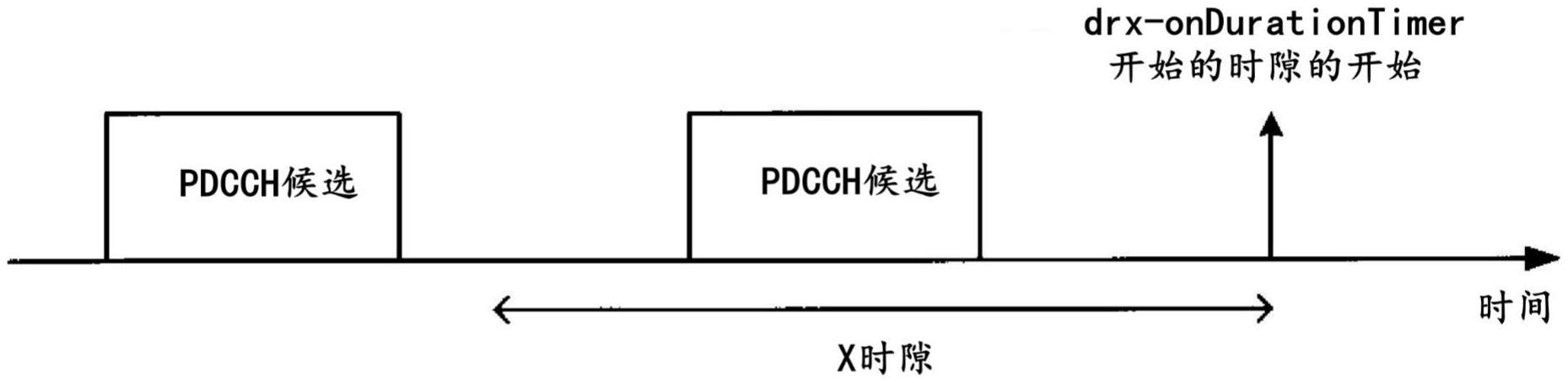 终端、无线通信方法以及基站与流程