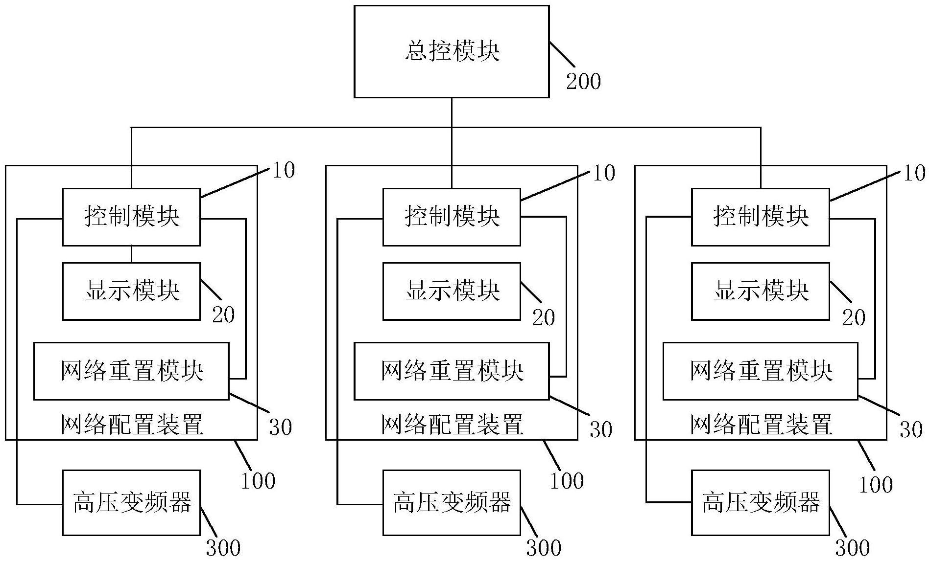 高压变频器的网络配置装置以及高压变频器控制系统的制作方法