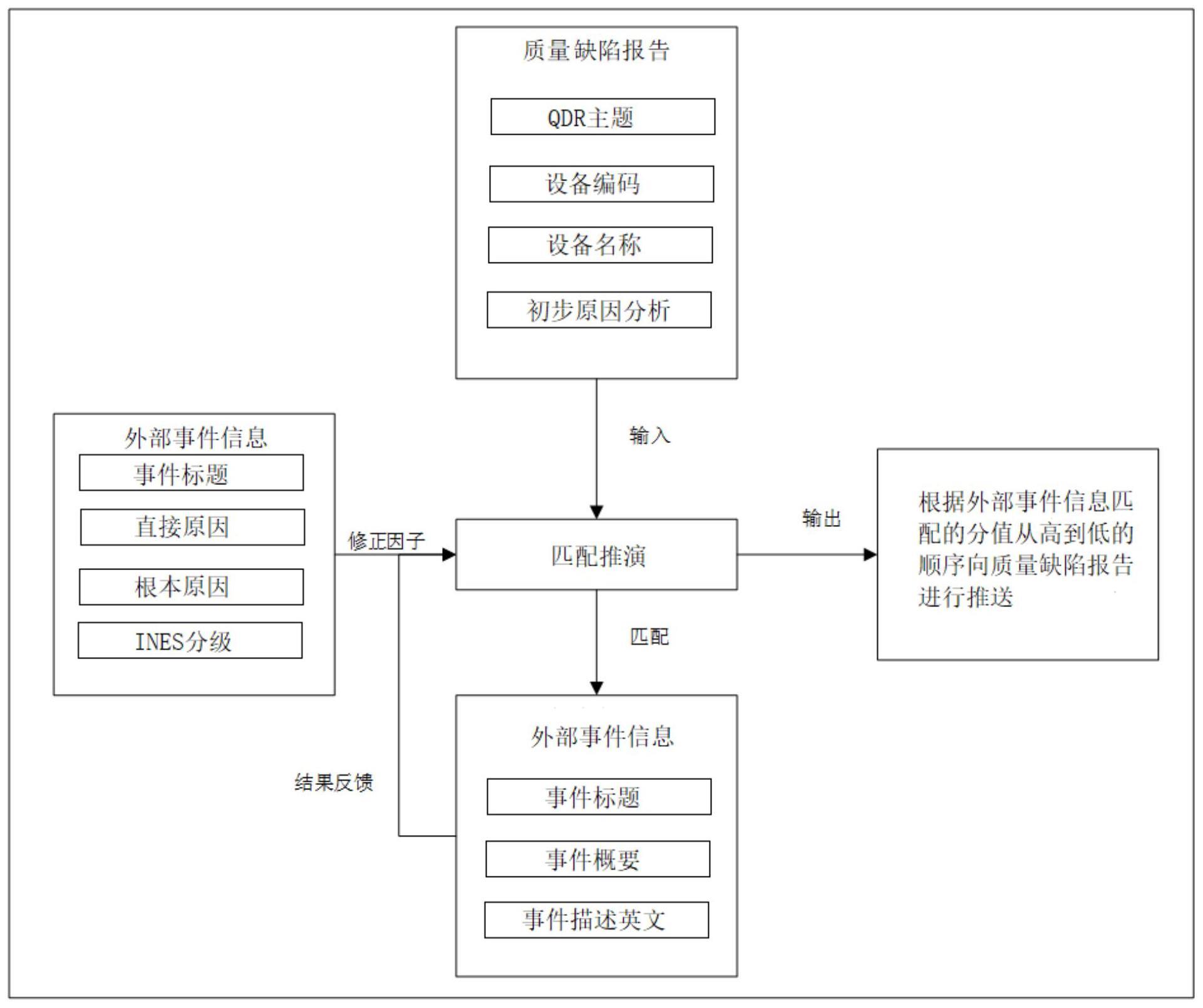 一种核电厂质量缺陷报告与外部事件信息的精准匹配方法与流程