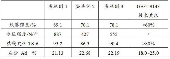 一种力学性能和热稳定性能高的环保清洁型煤及其制备方法与流程