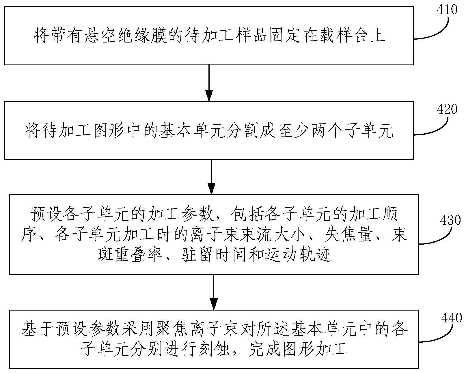 利用聚焦离子束设备直接加工悬空绝缘膜的方法与流程