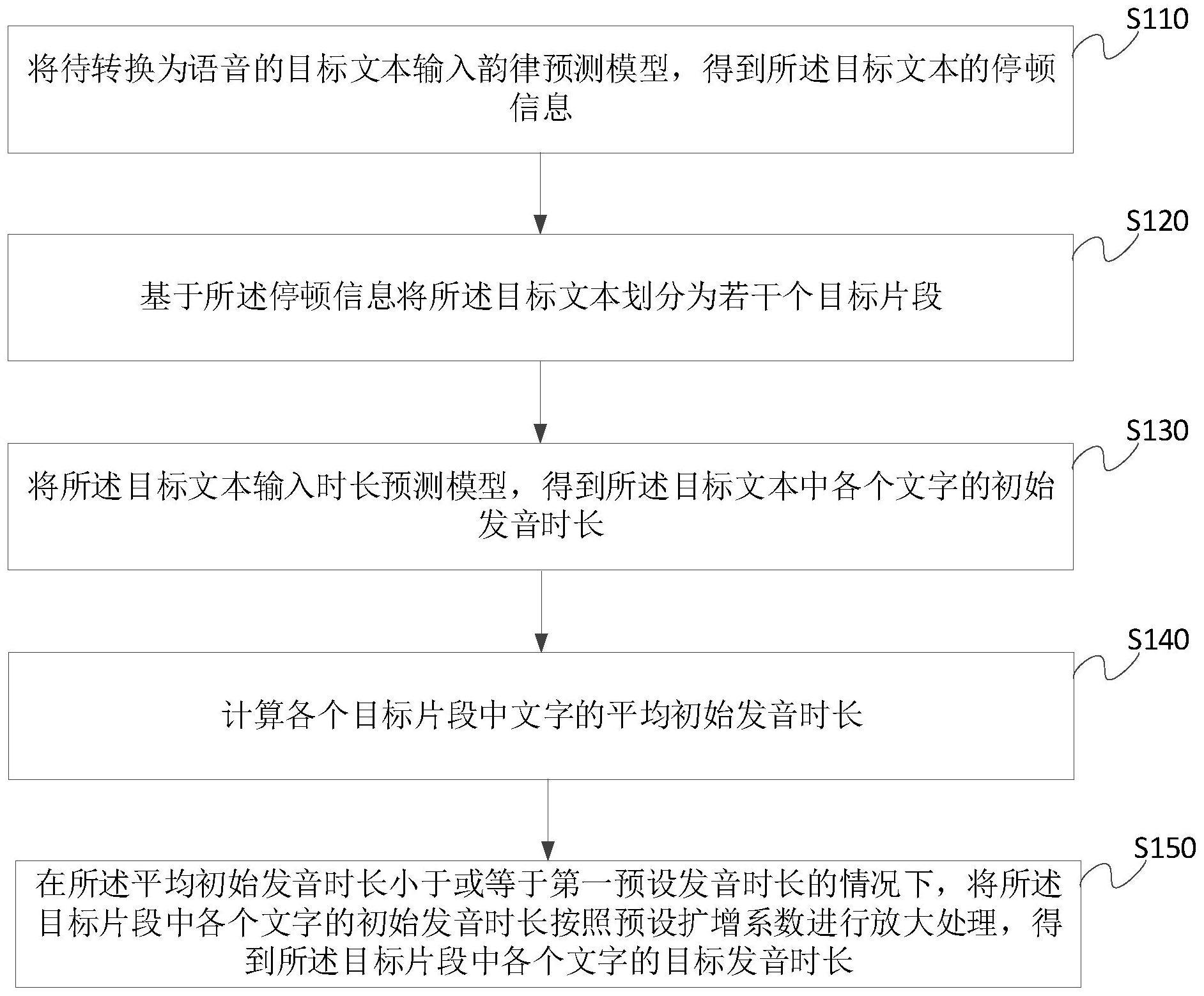 发音时长的确定方法、装置、电子设备和存储介质与流程