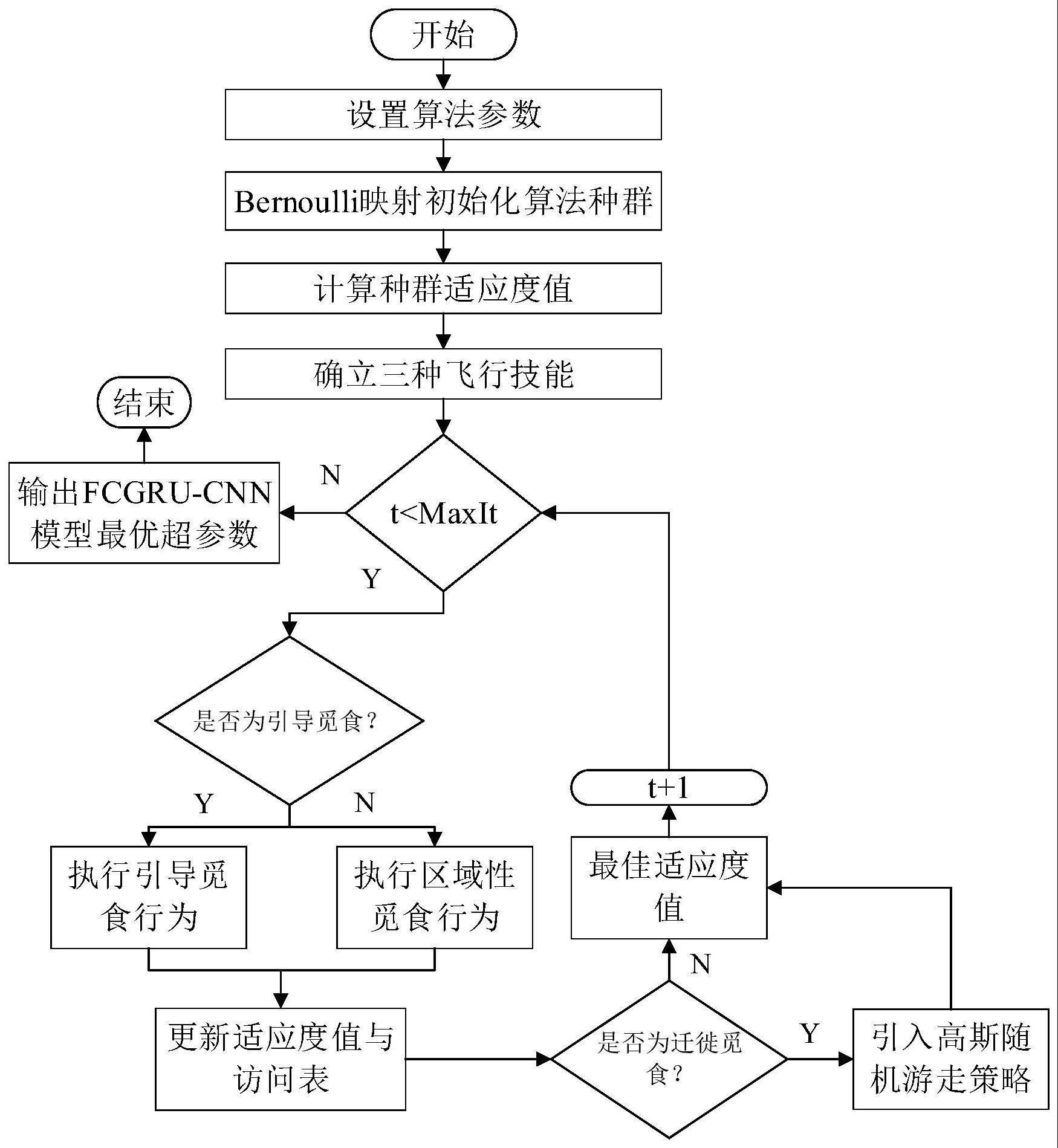 一种锅炉nox浓度预测与智能控制方法及系统