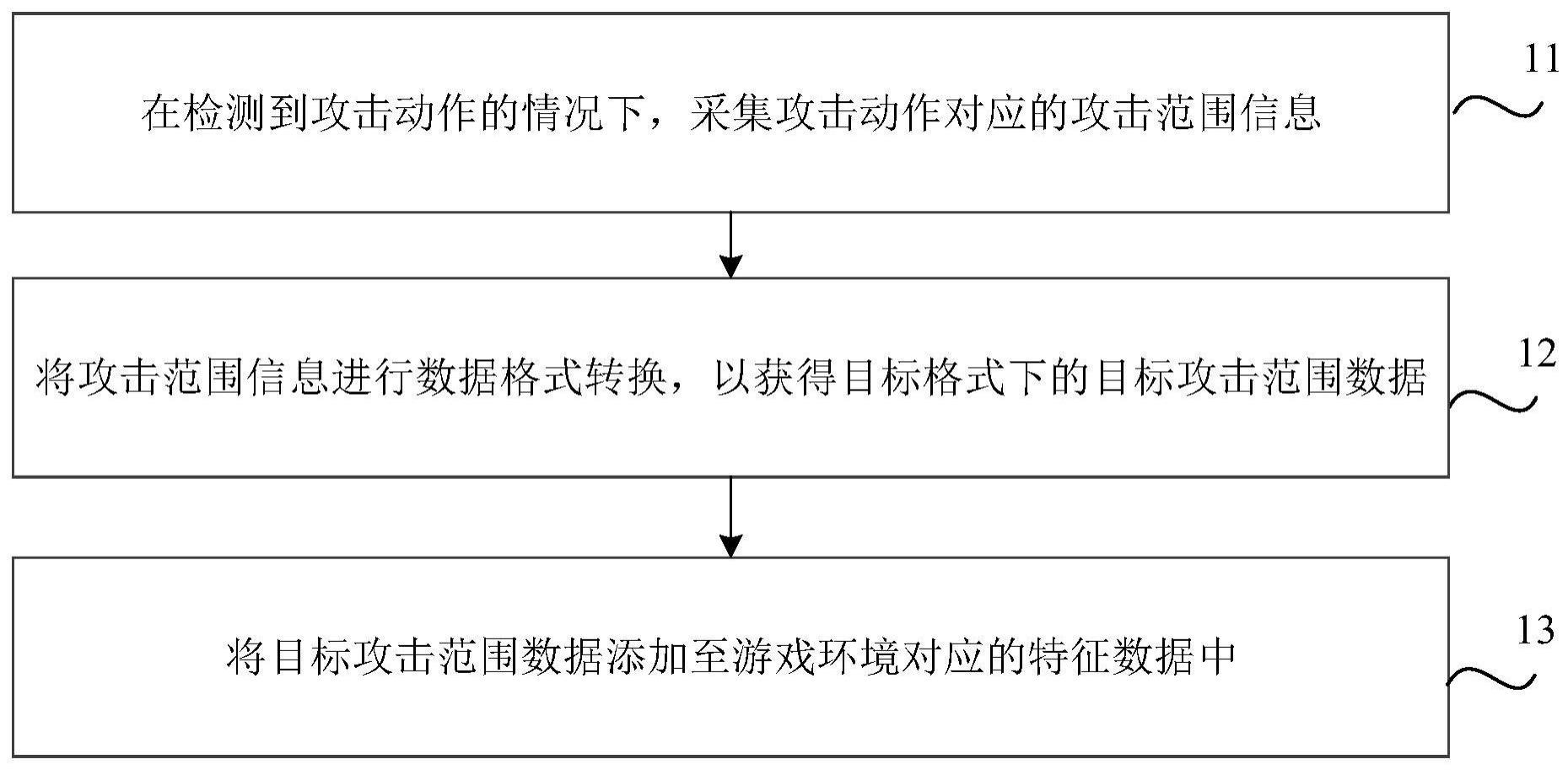 特征提取方法、装置、介质及设备与流程