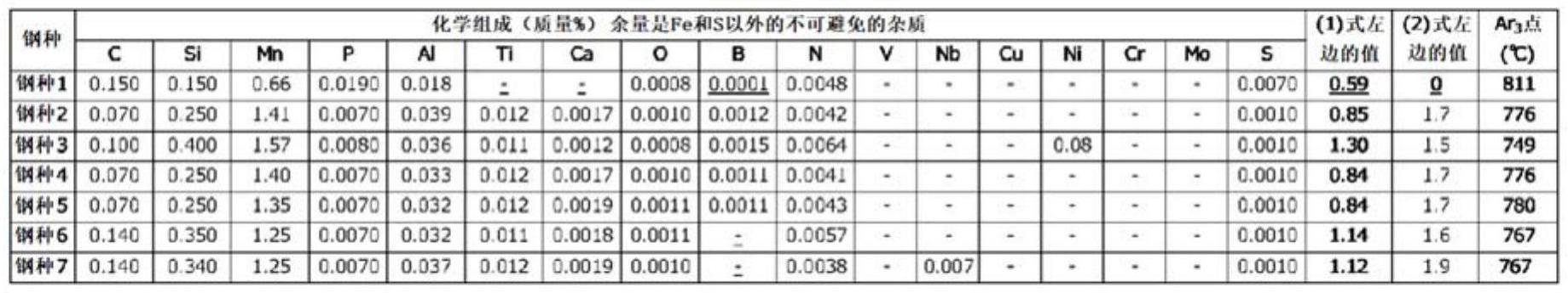 厚钢板及其制造方法与流程