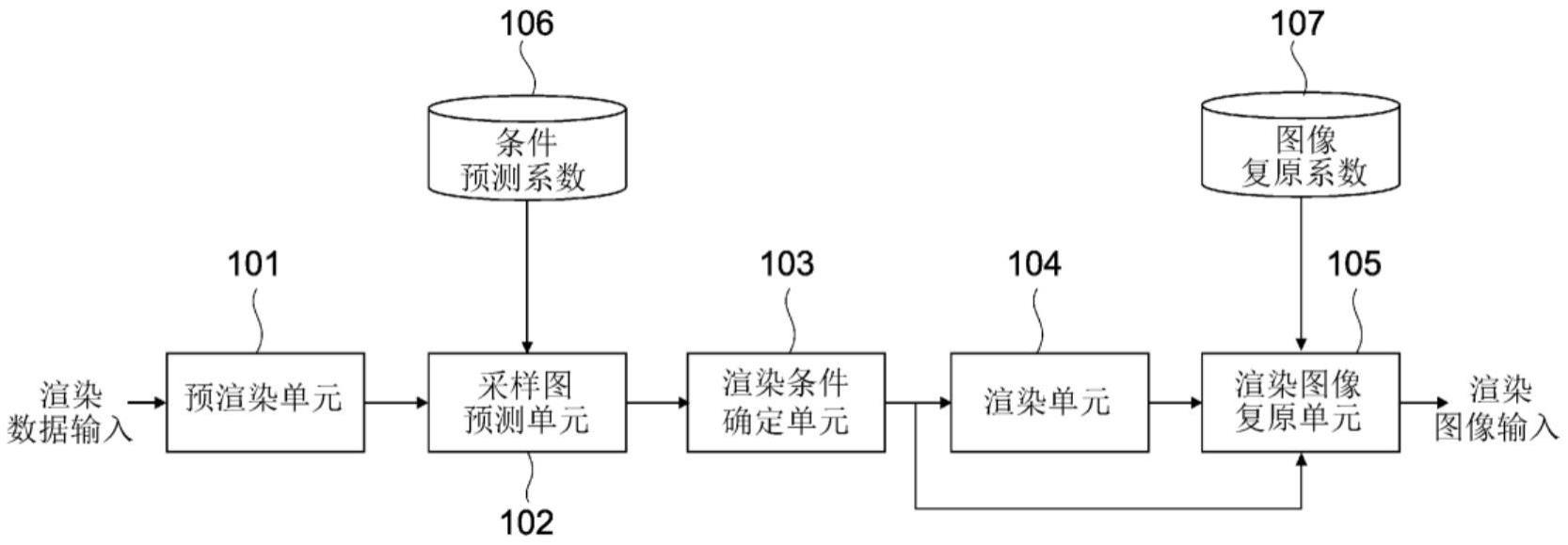 信息处理装置、信息处理方法、信息处理程序和信息处理系统与流程