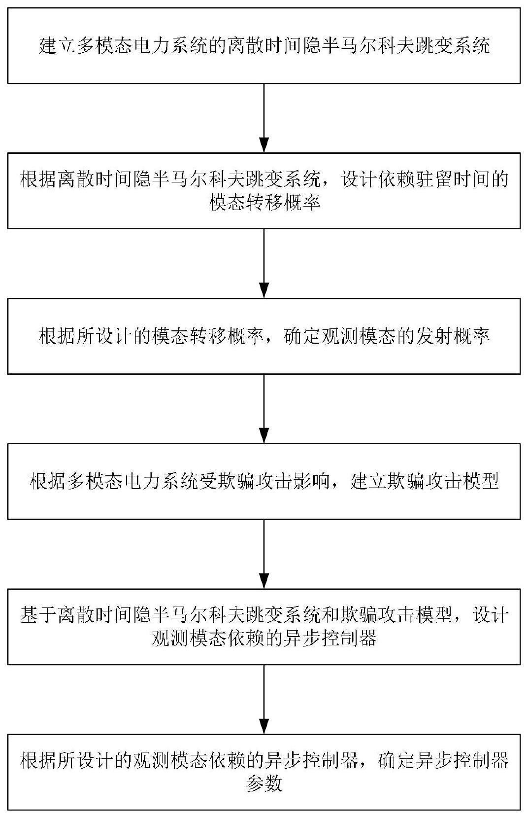 一种多模态电力系统的异步控制方法、设备及存储介质