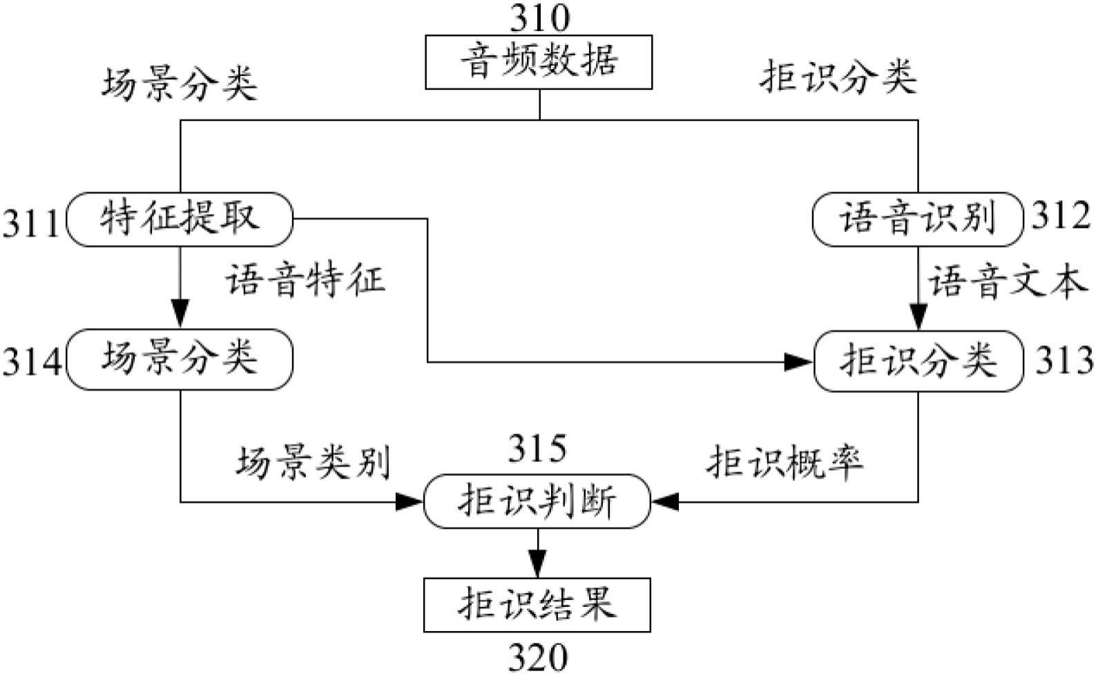 处理音频数据的方法及装置、音频数据处理设备和介质与流程