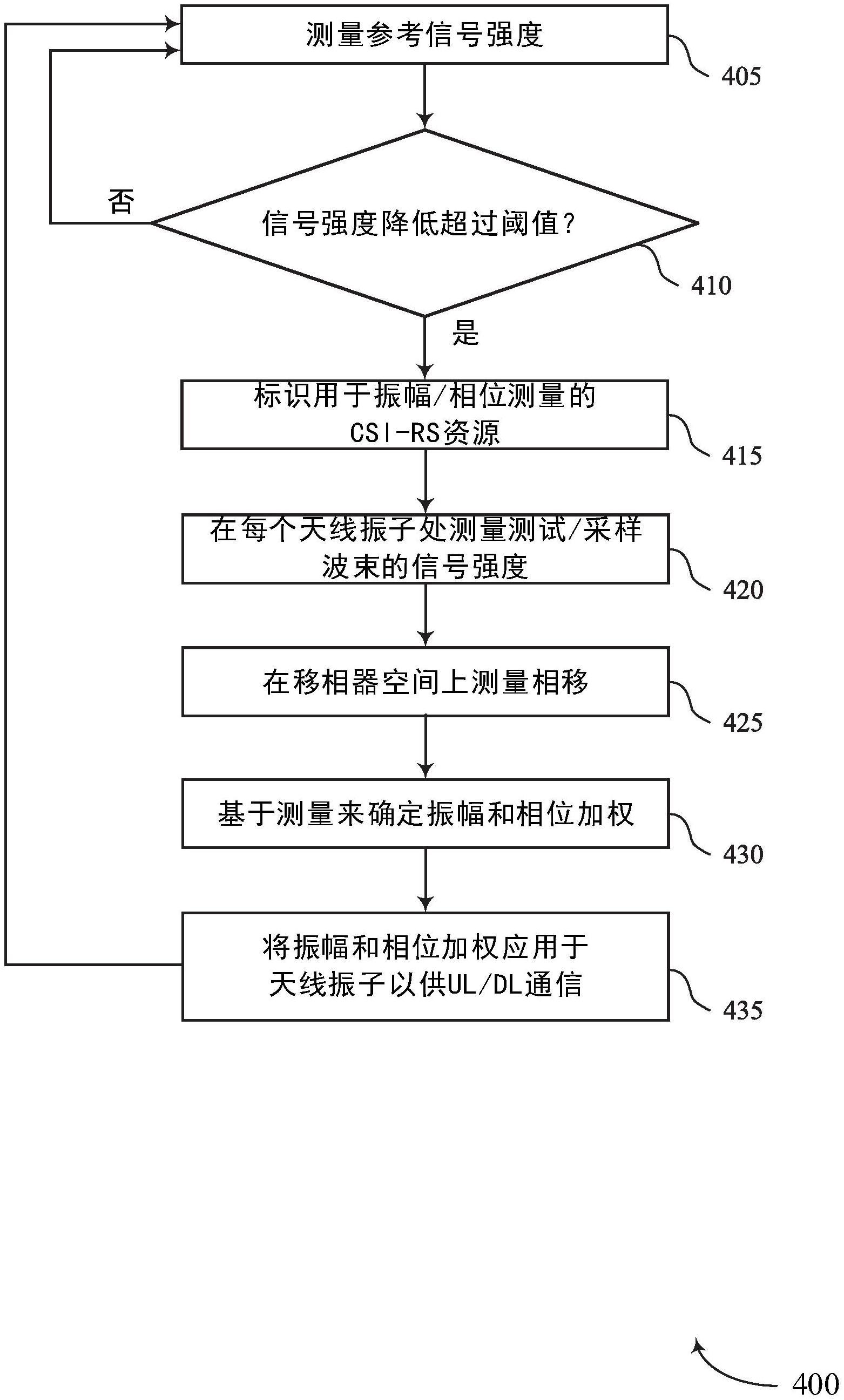 无线通信中的信号阻挡缓解技术的制作方法