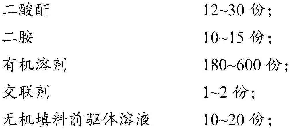 一种耐热型高粘附聚酰亚胺涂料及其制备方法和涂层的制备方法与流程