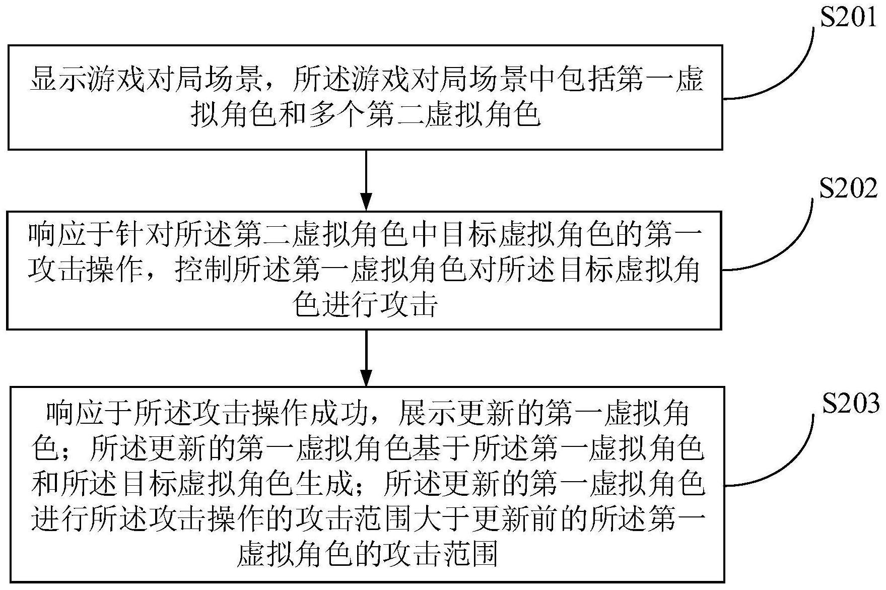 一种交互方法、装置、电子设备以及存储介质与流程