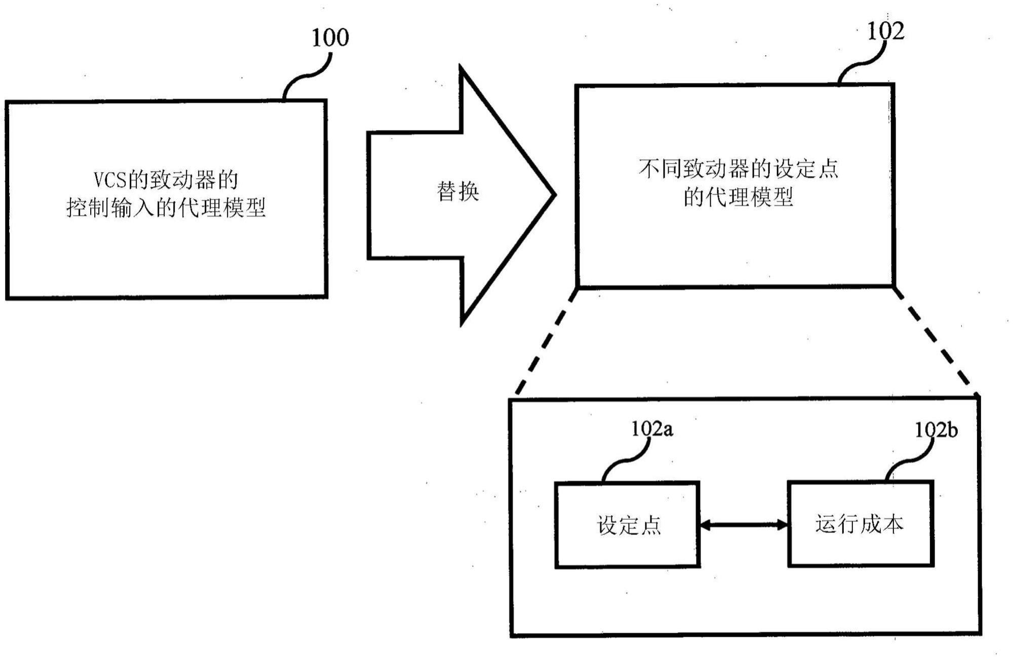 使用概率代理模型来控制蒸汽压缩系统的制作方法