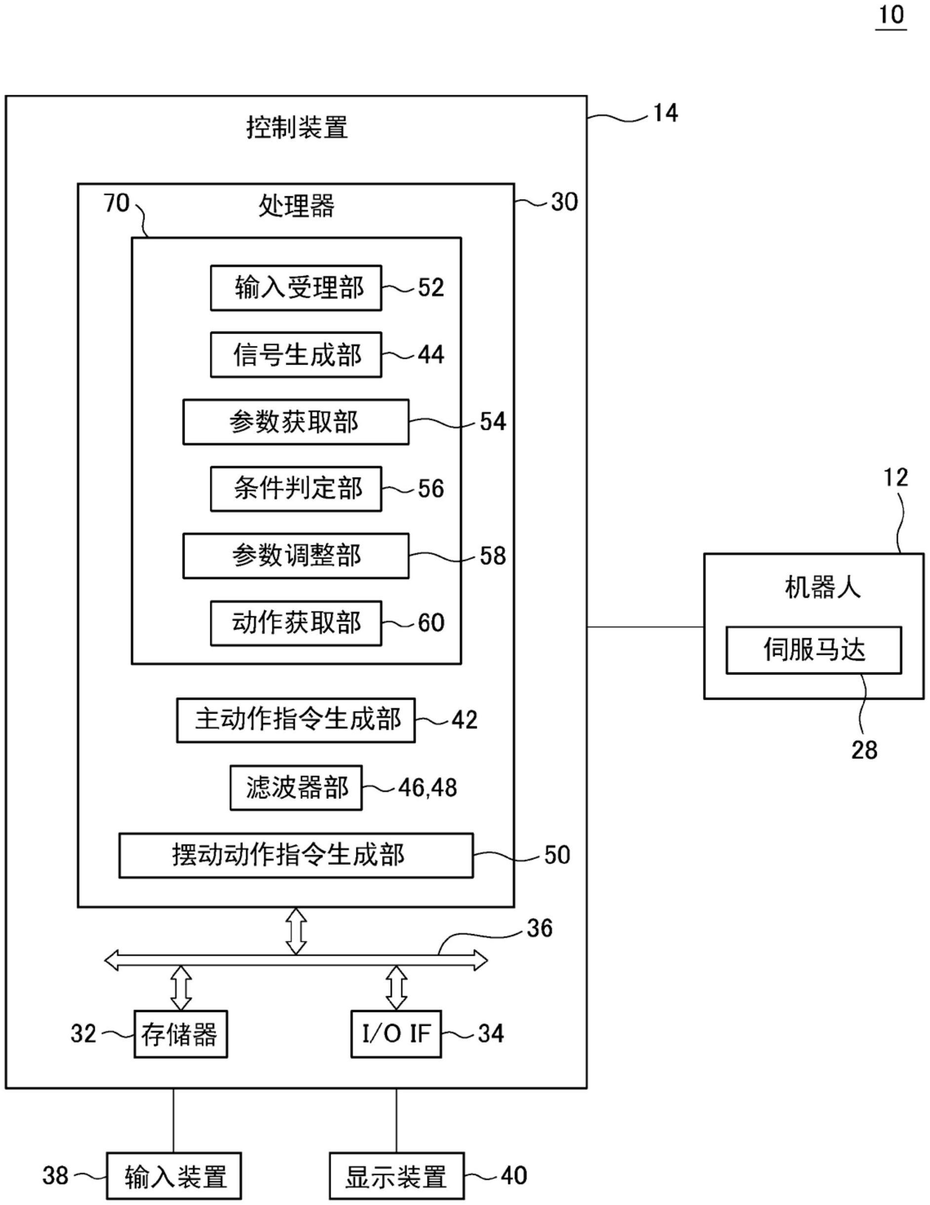 生成用于摆动动作的信号的装置、控制装置以及方法与流程