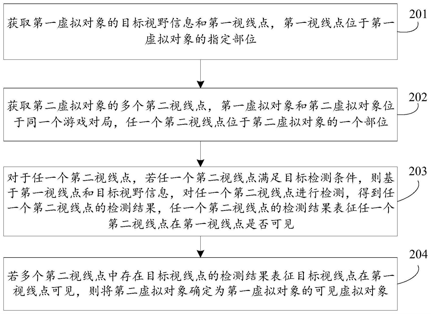 可见虚拟对象的确定方法、装置、设备及可读存储介质与流程