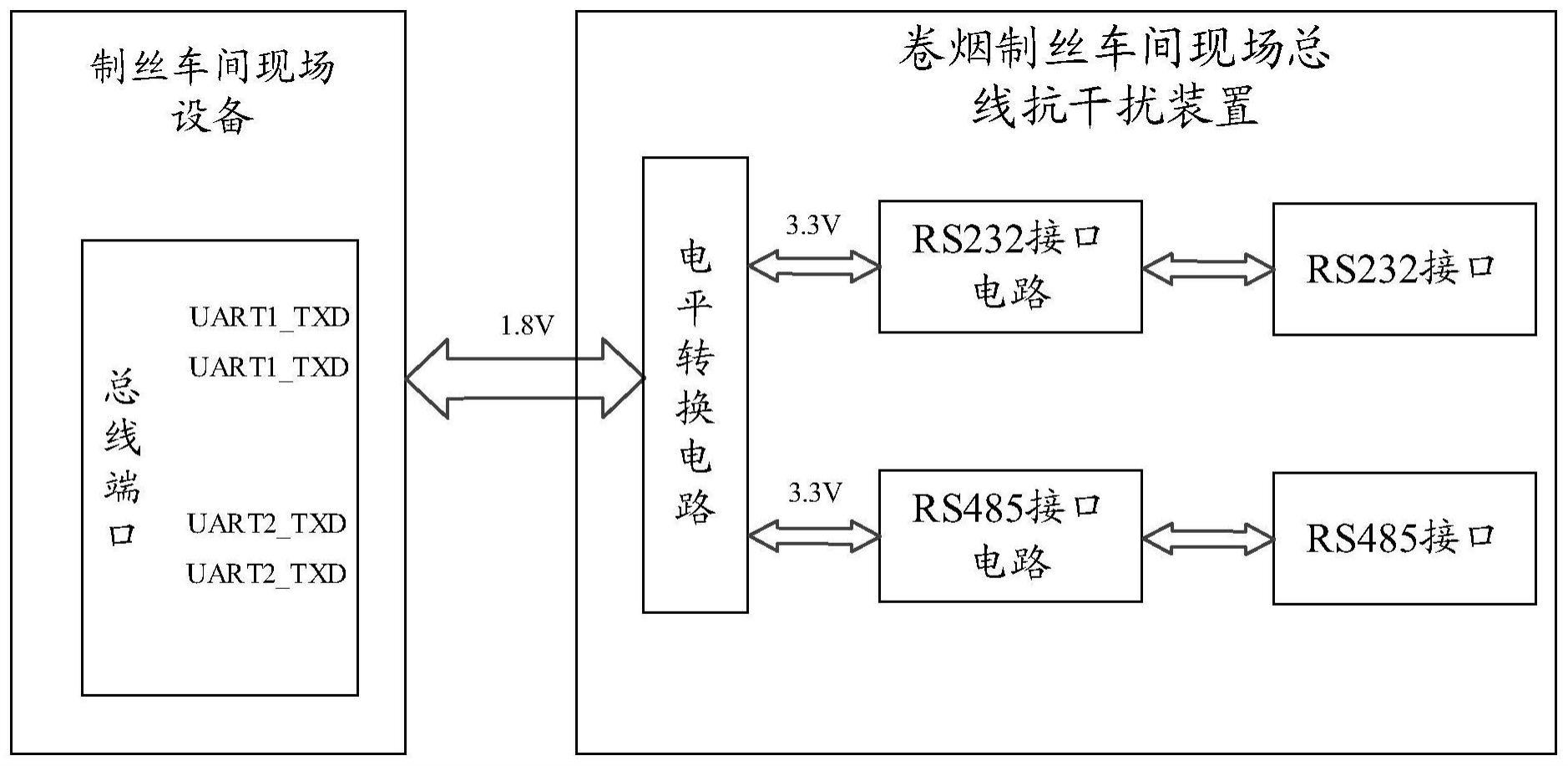 一种卷烟制丝车间现场总线抗干扰装置的制作方法