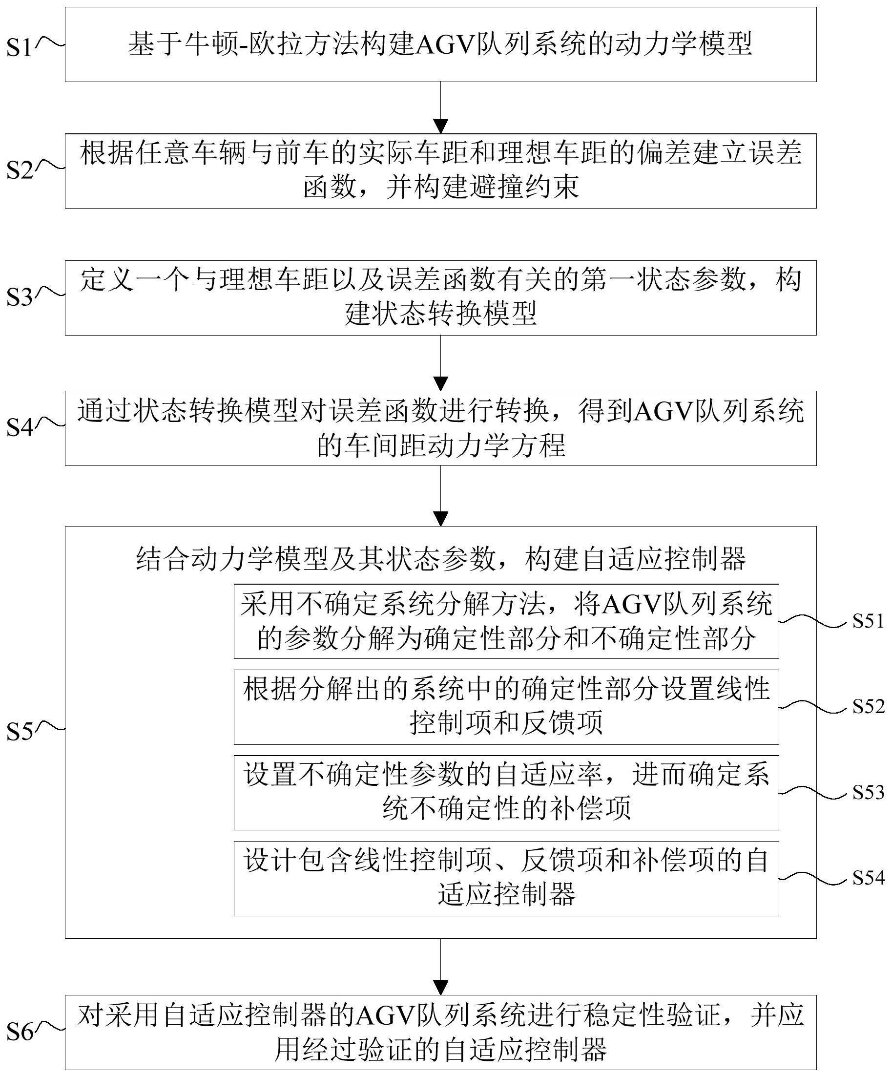 一种基于高速状态转换模型的agv队列的避撞控制方法