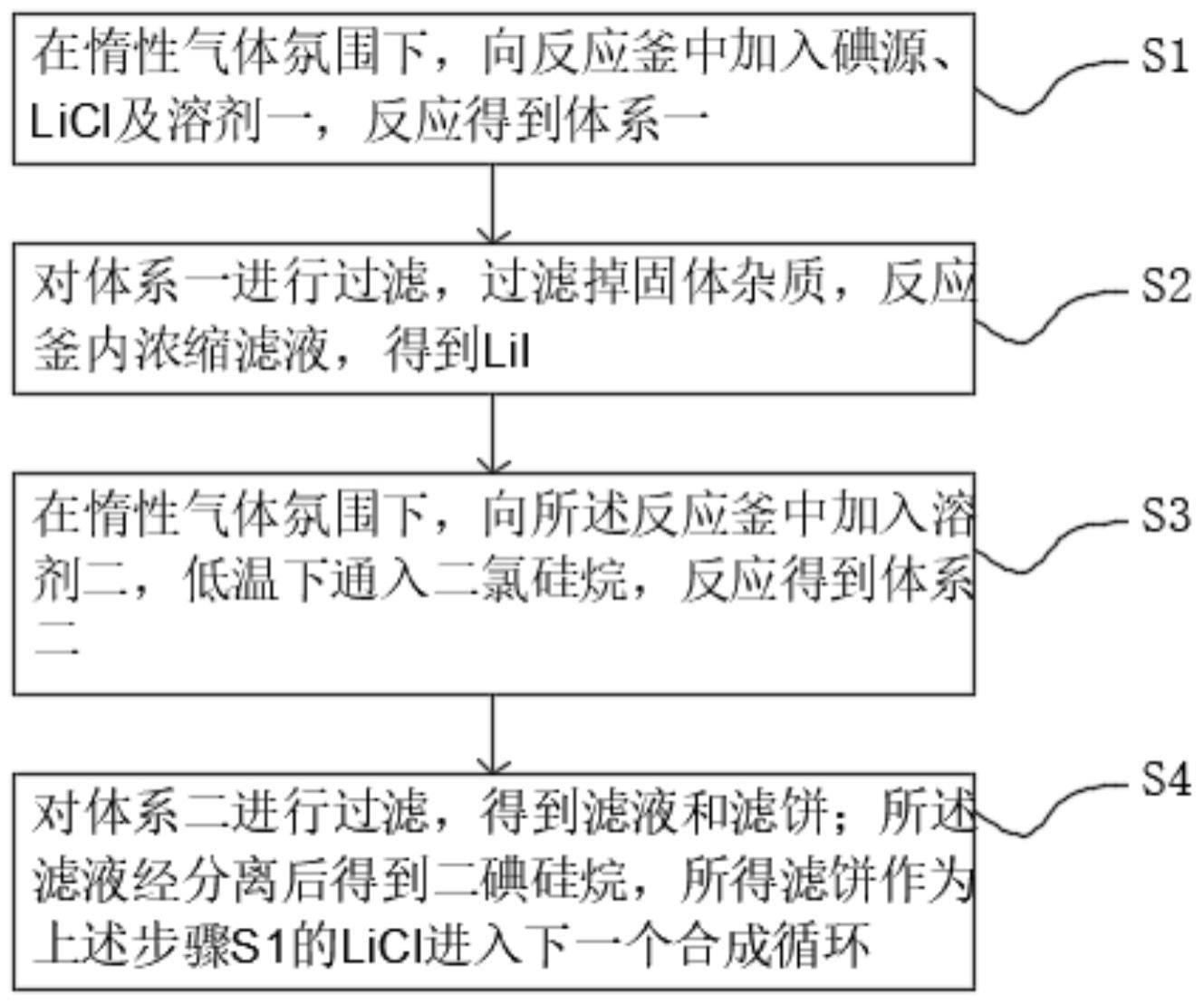 一种循环利用licl制备二碘硅烷的方法与流程