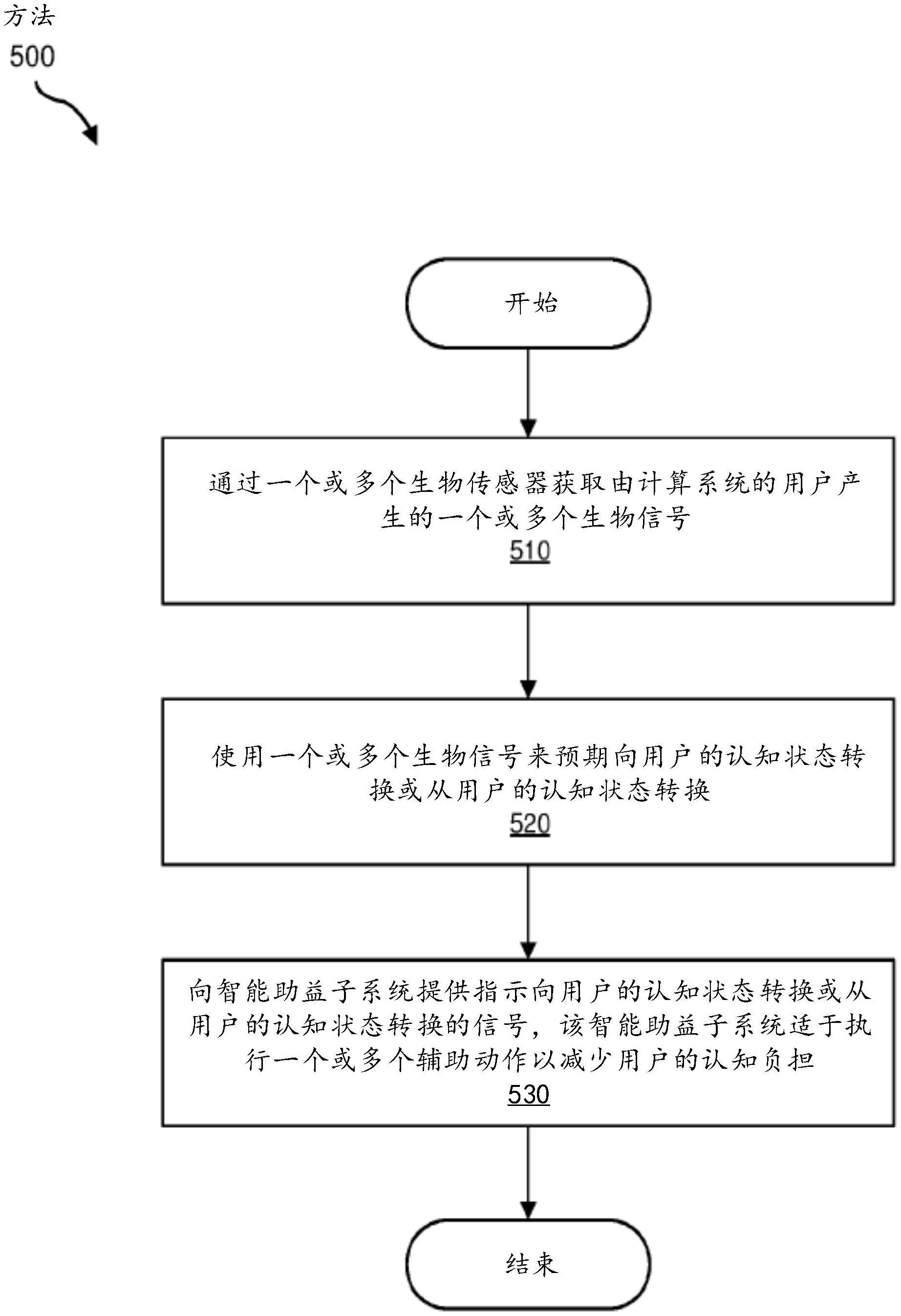 用于信号传递认知状态转换的系统和方法与流程