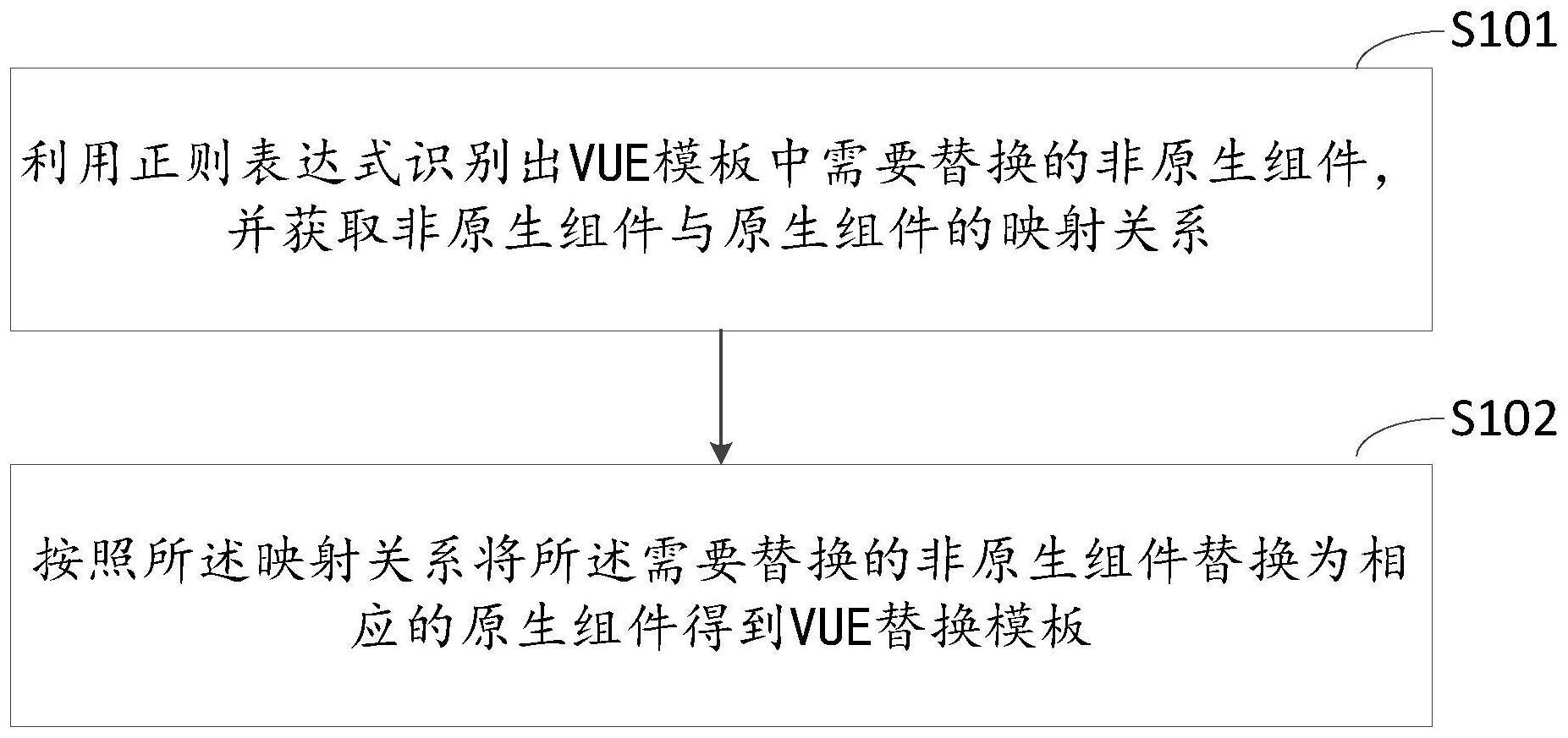 一种组件替换方法、装置、设备及存储介质与流程