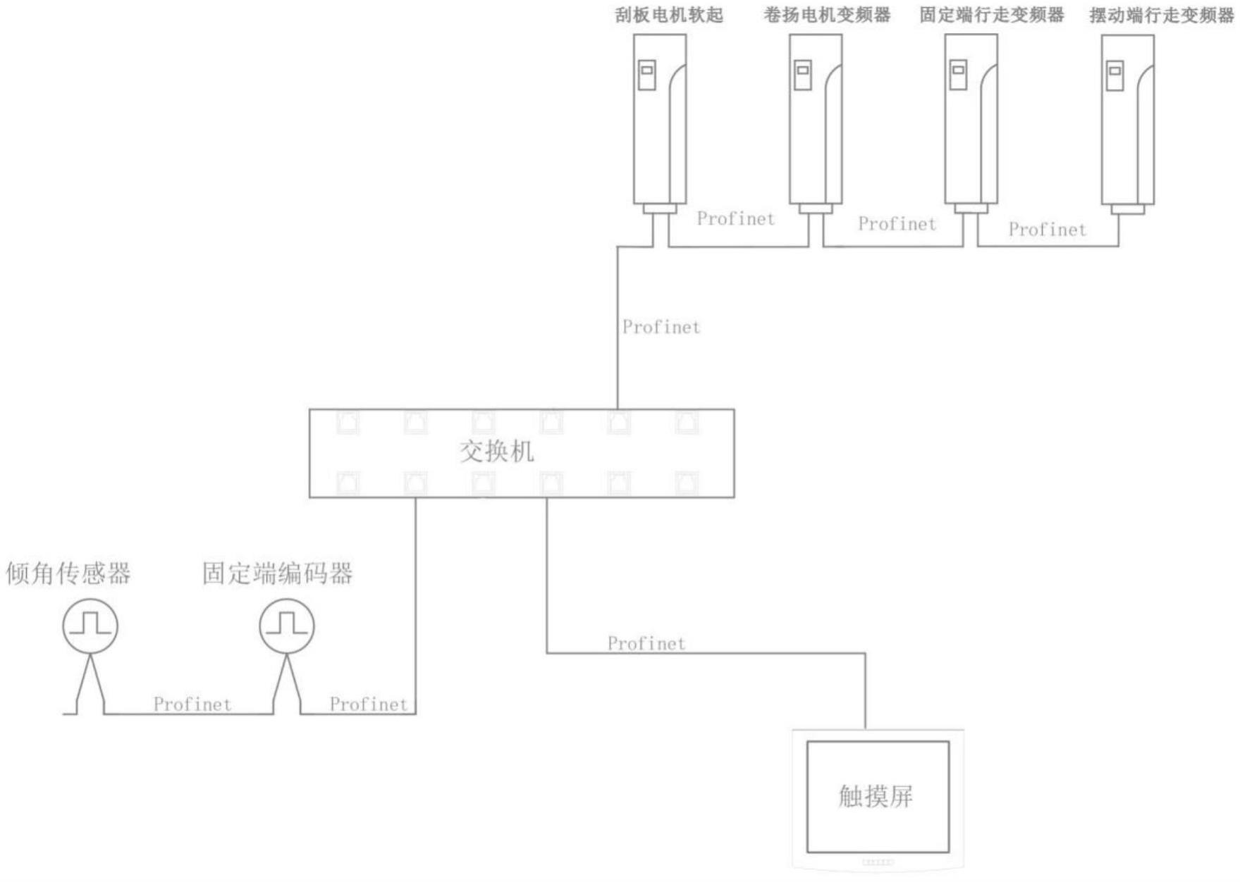 堆取料机控制系统的制作方法