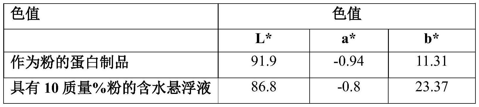 由南瓜种子制备的蛋白制品以及制备方法与流程