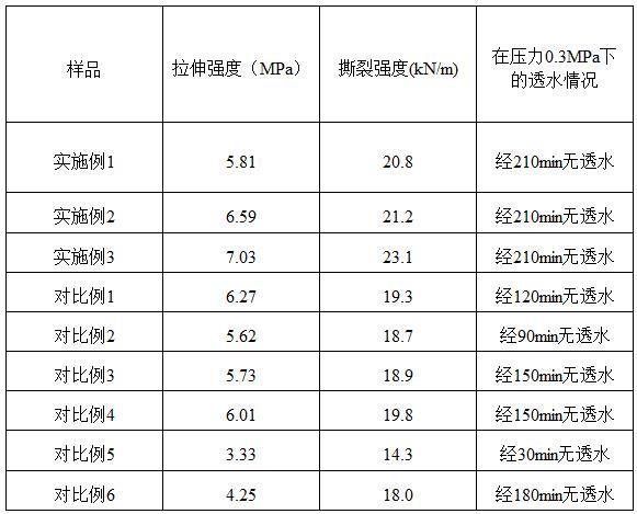 一种硅烷改性聚醚防水涂料及其制备方法与流程