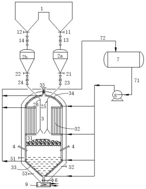 适用无烟块煤带有高压蒸汽发生器的气化系统的制作方法