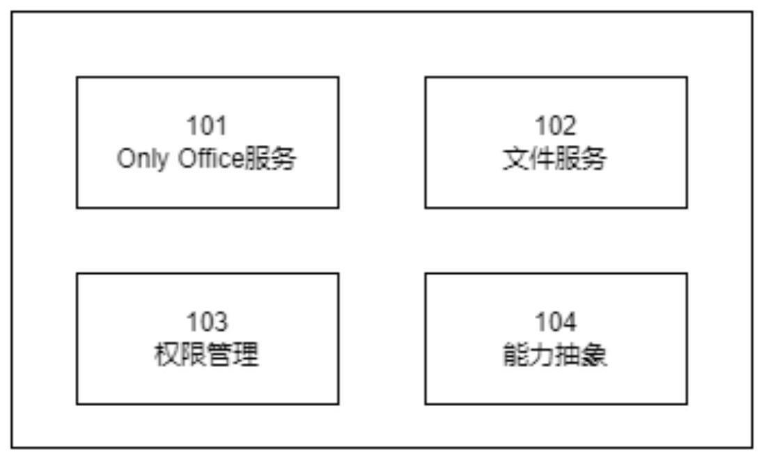 一种基于onlyoffice的在线文档预览编辑系统的制作方法