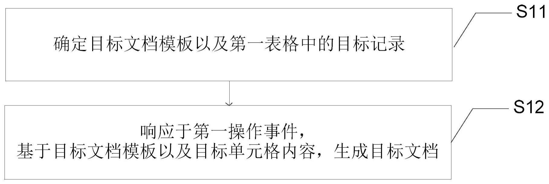 信息处理方法、装置、电子设备和存储介质与流程