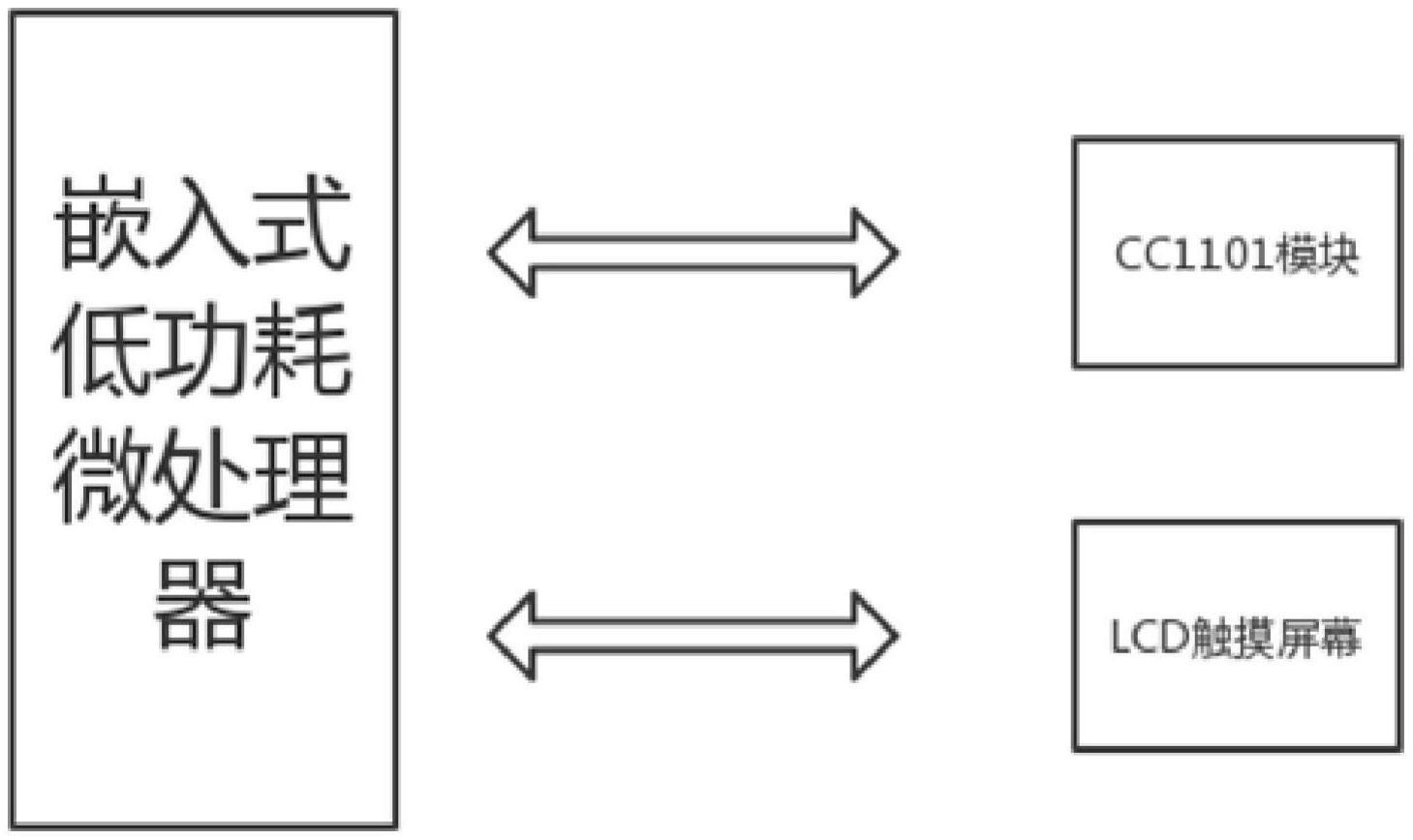 一种多点接入式智能互联装置