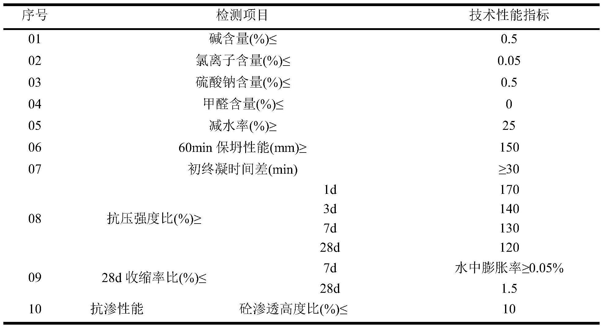 一种高地温隧道喷射混凝土改性材料及其制备方法