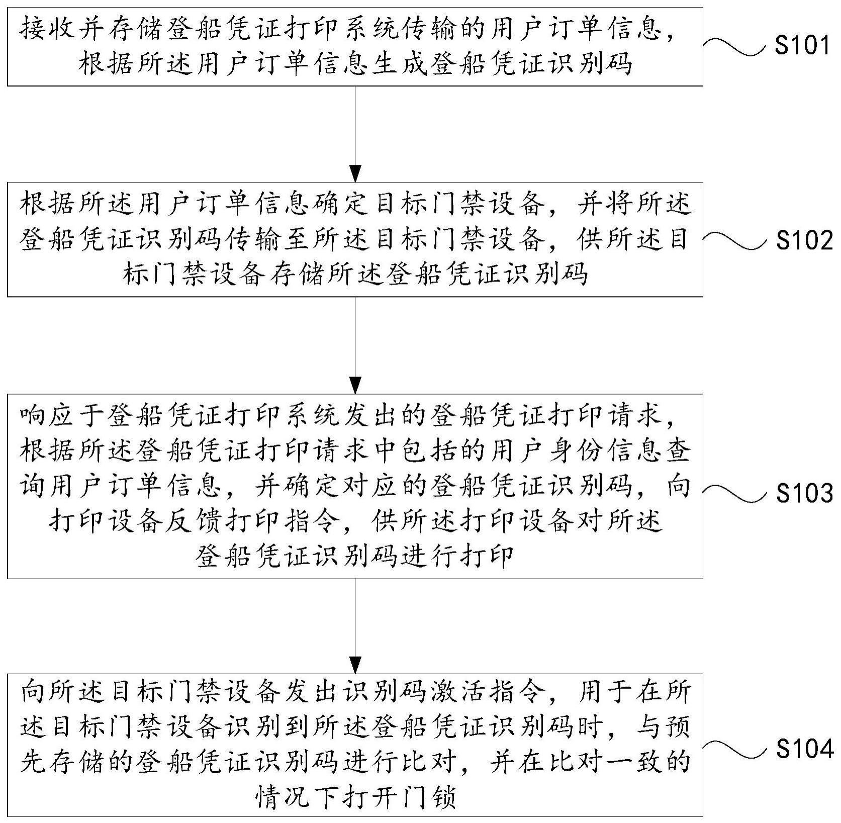 一种基于登船凭证的船舱门禁设备配置方法、装置及设备与流程